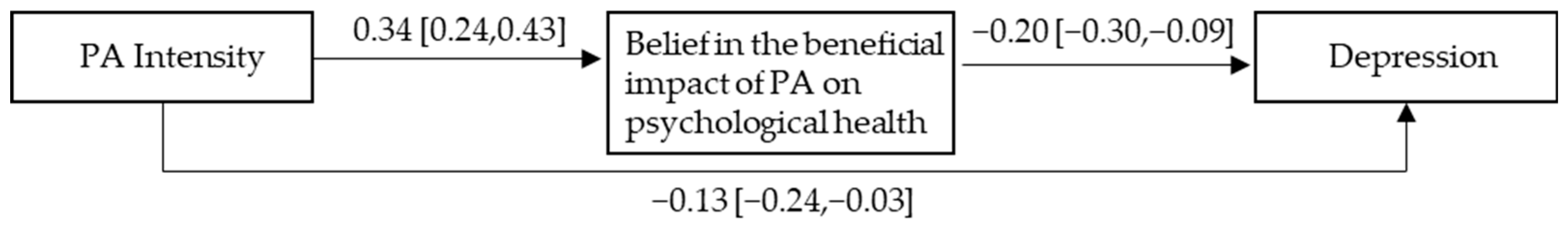 Ijerph 21 00854 g002