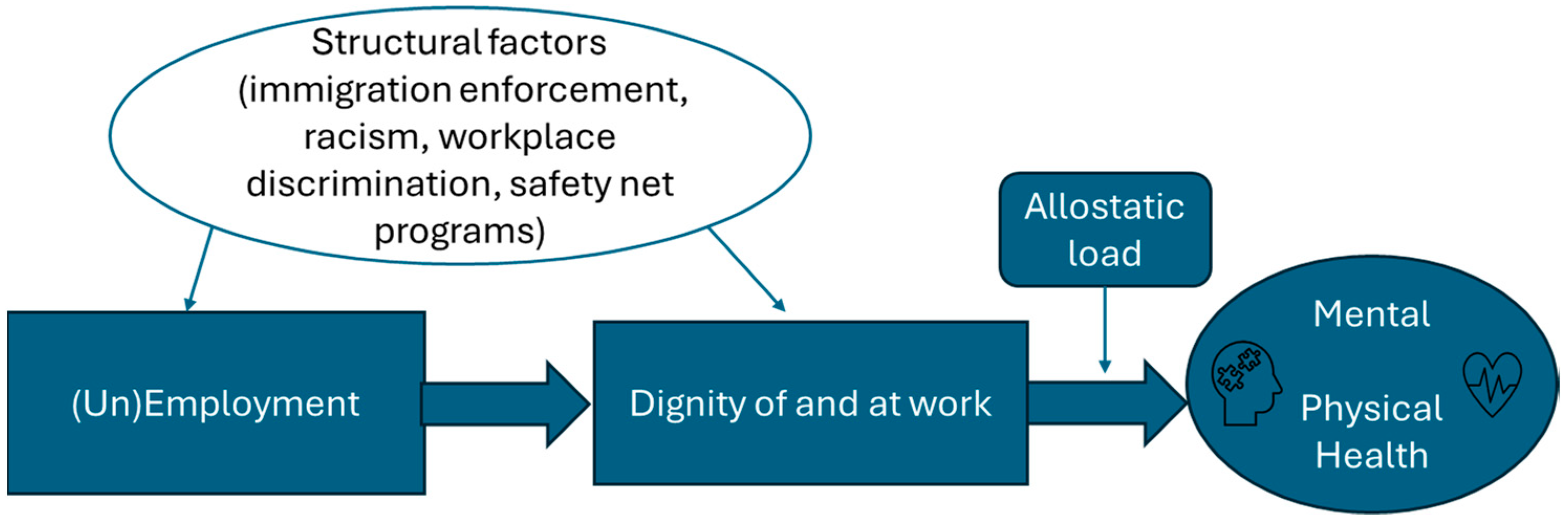Ijerph 21 00855 g002