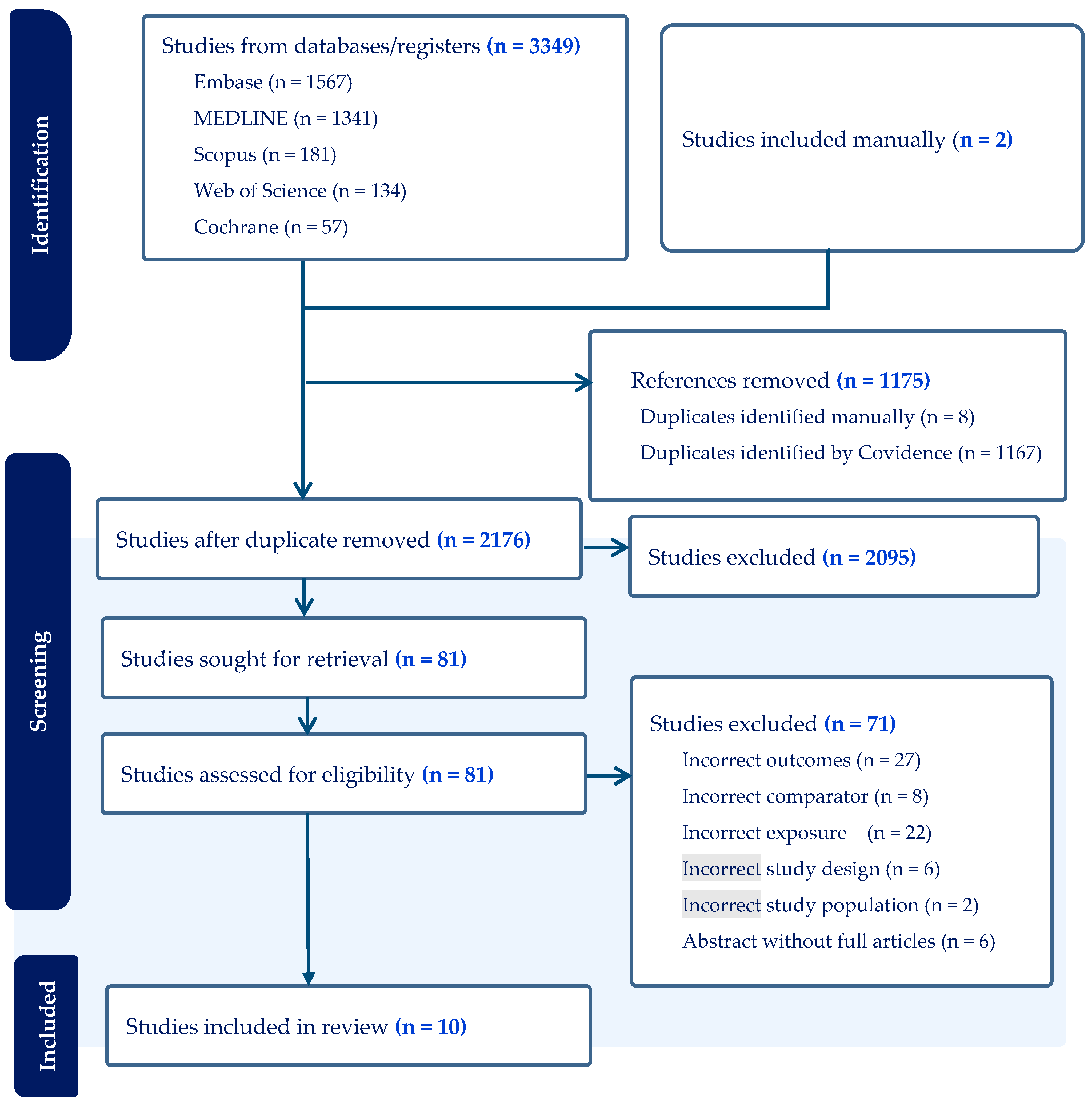 Ijerph 21 00856 g001