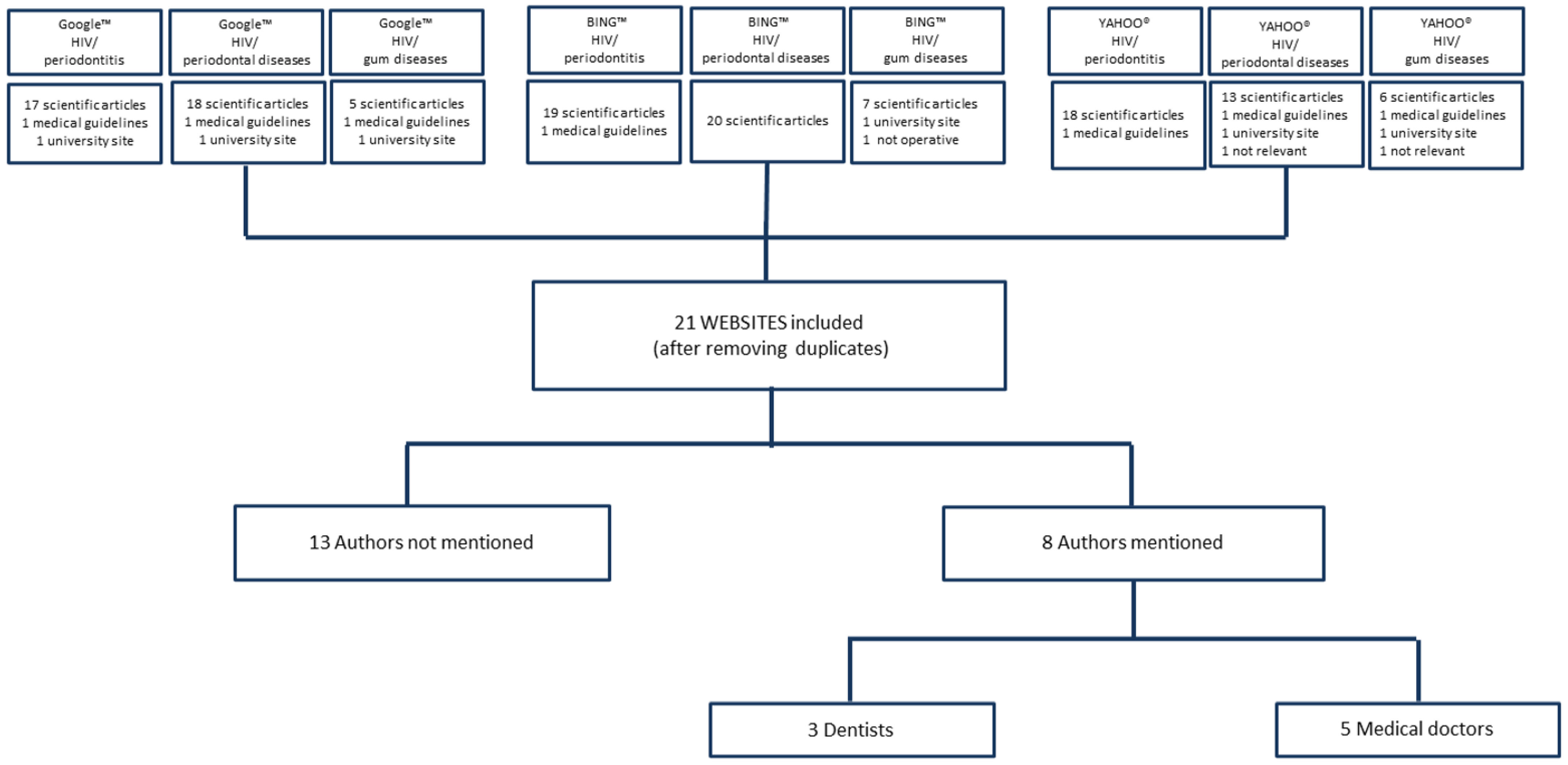 Ijerph 21 00857 g001