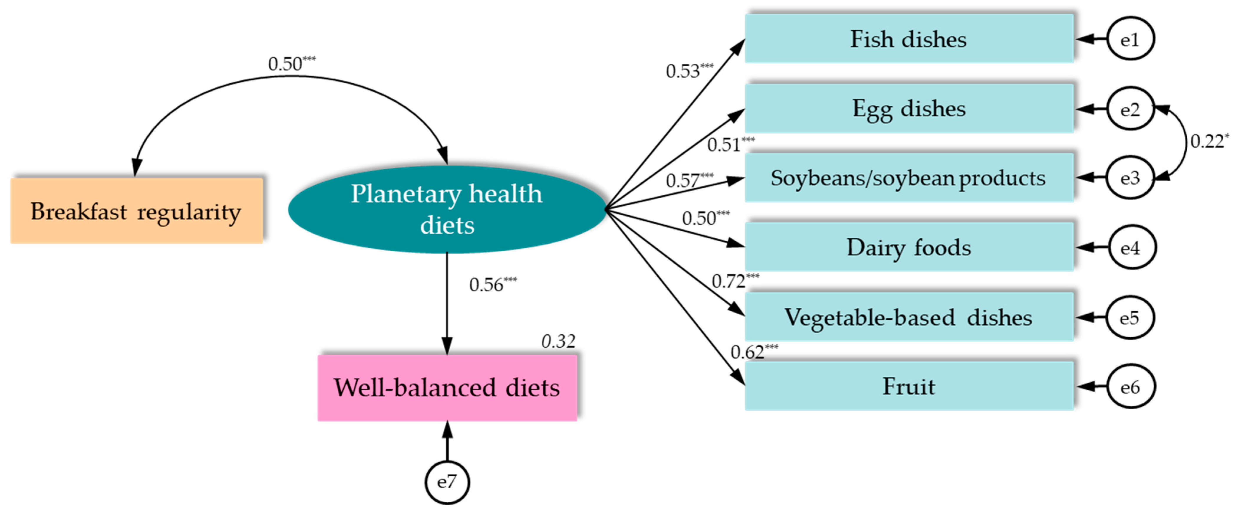 Ijerph 21 00858 g002