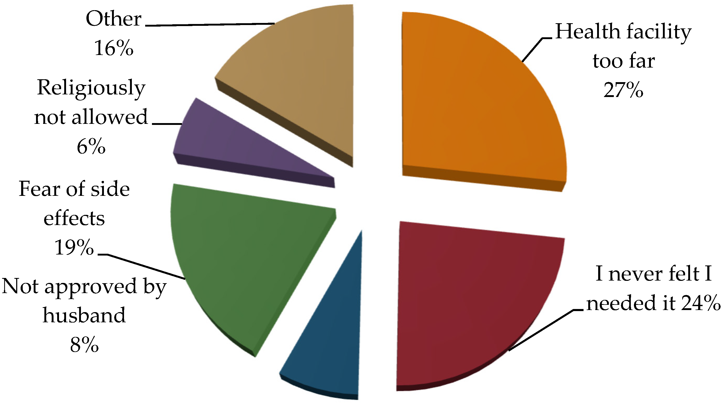 Ijerph 21 00859 g001