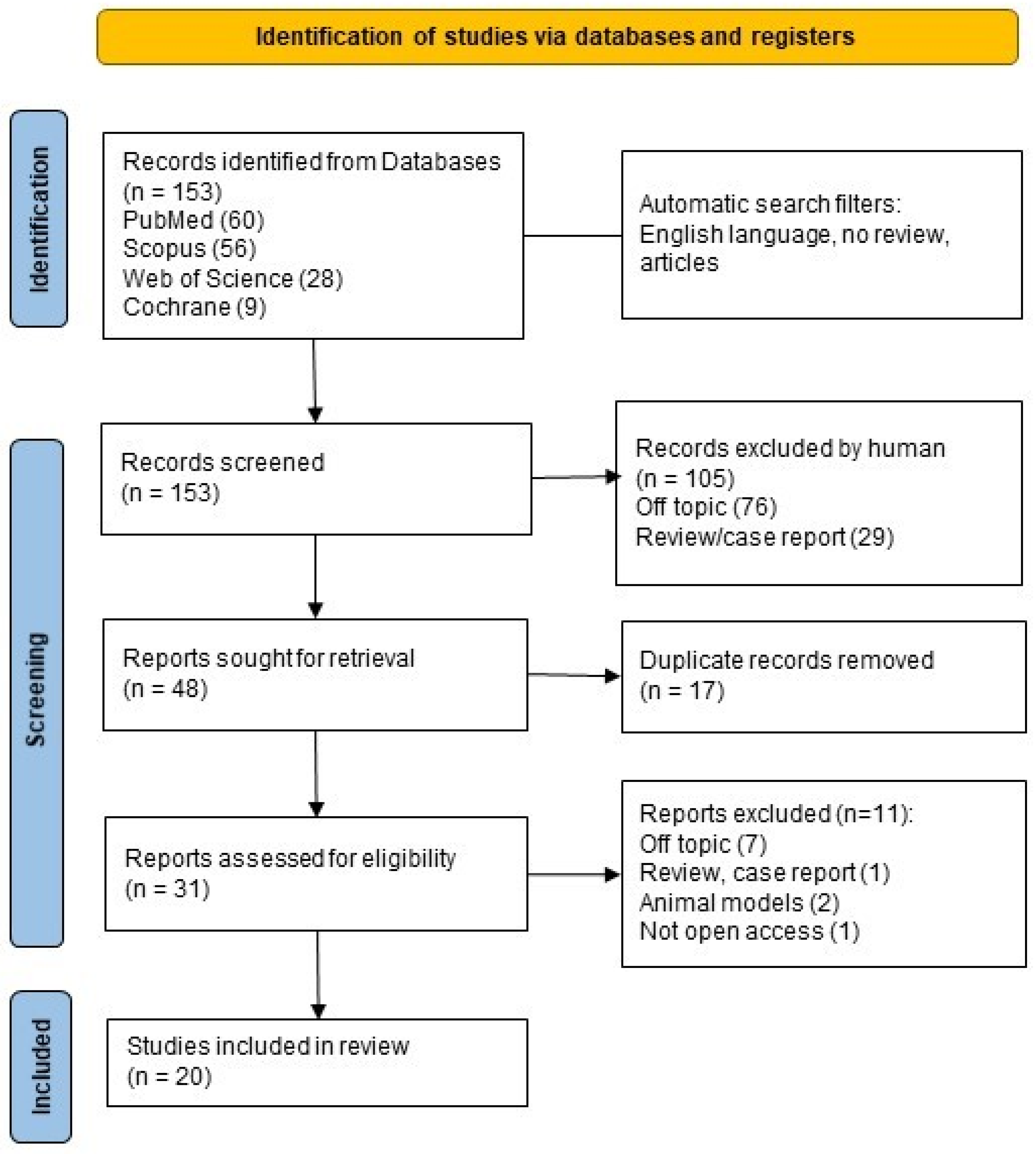 Ijerph 21 00860 g001