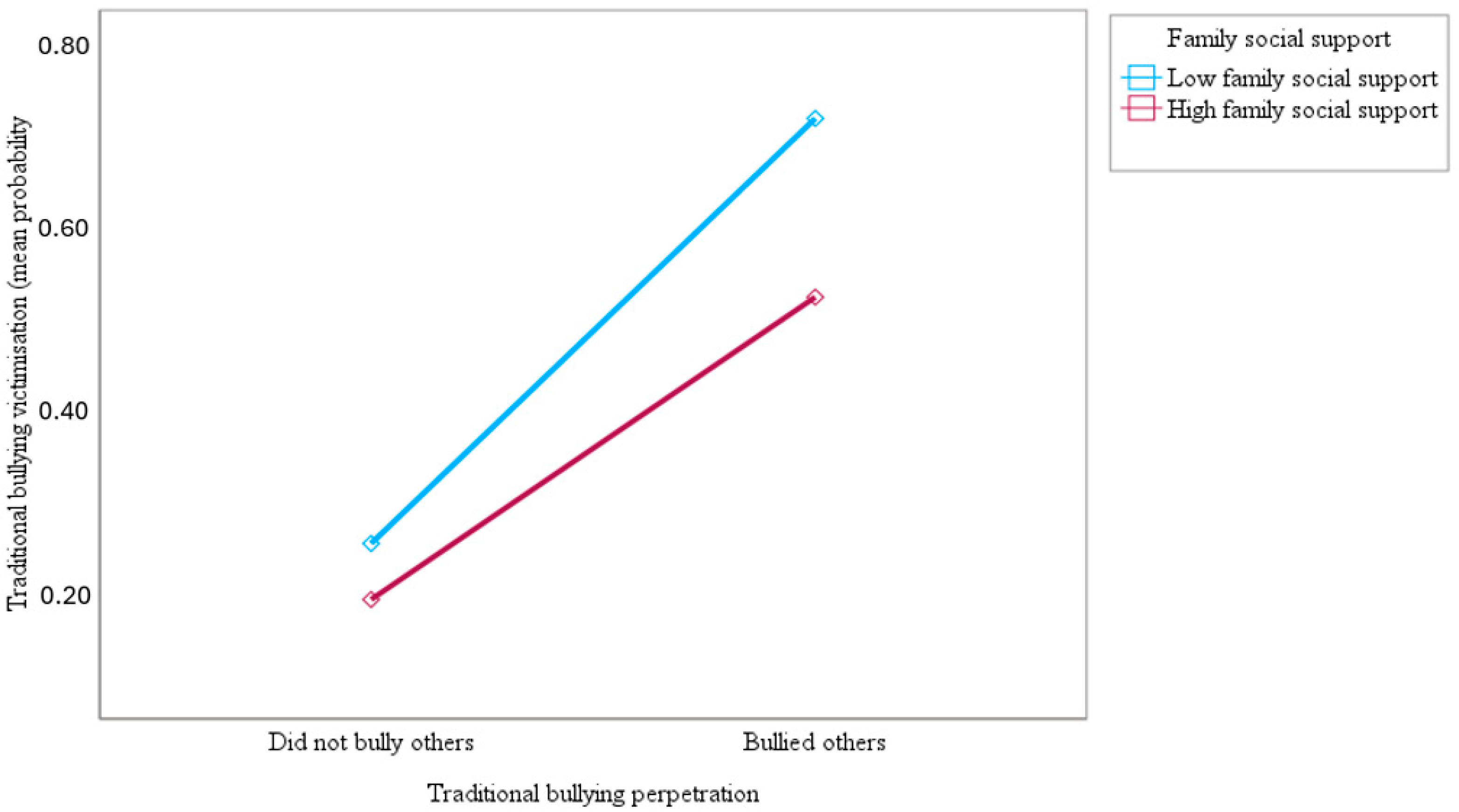 Ijerph 21 00863 g001