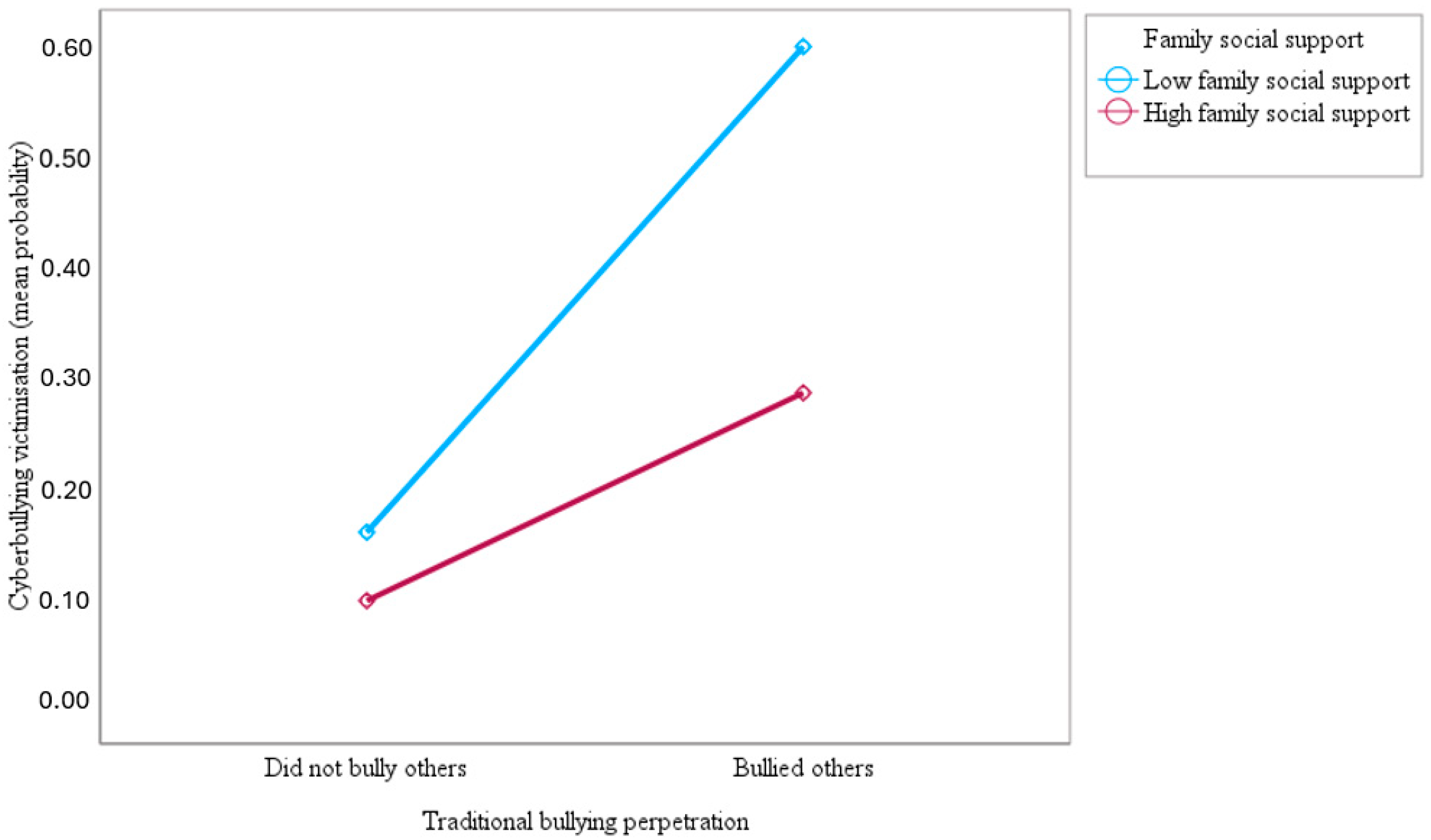 Ijerph 21 00863 g002