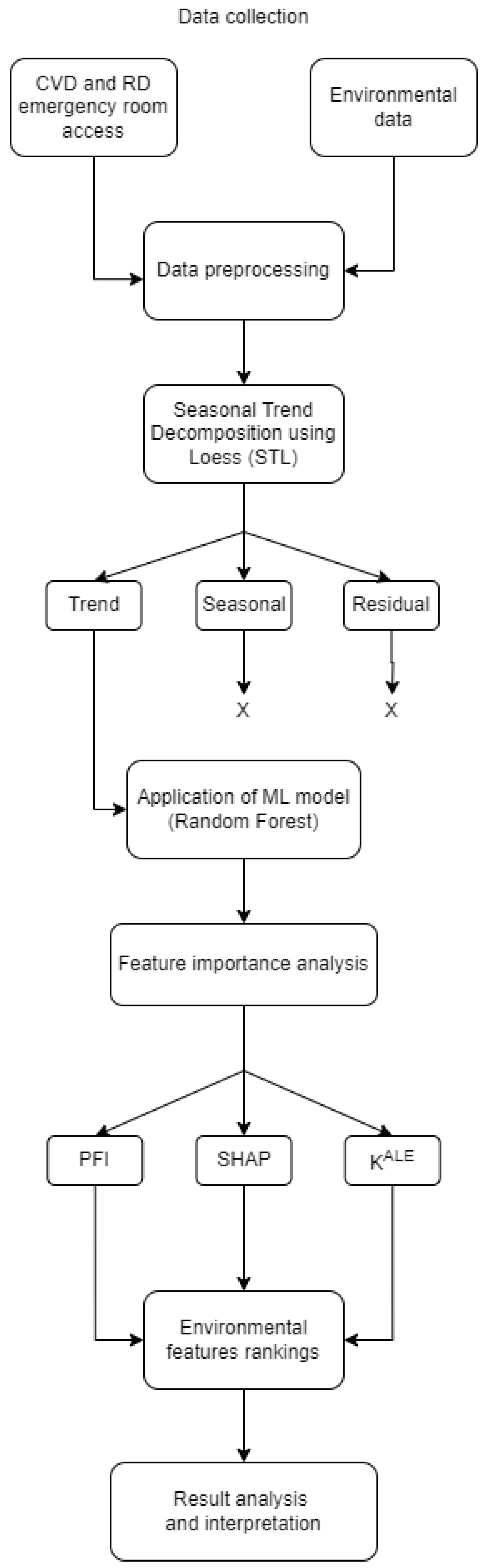 Ijerph 21 00867 g001