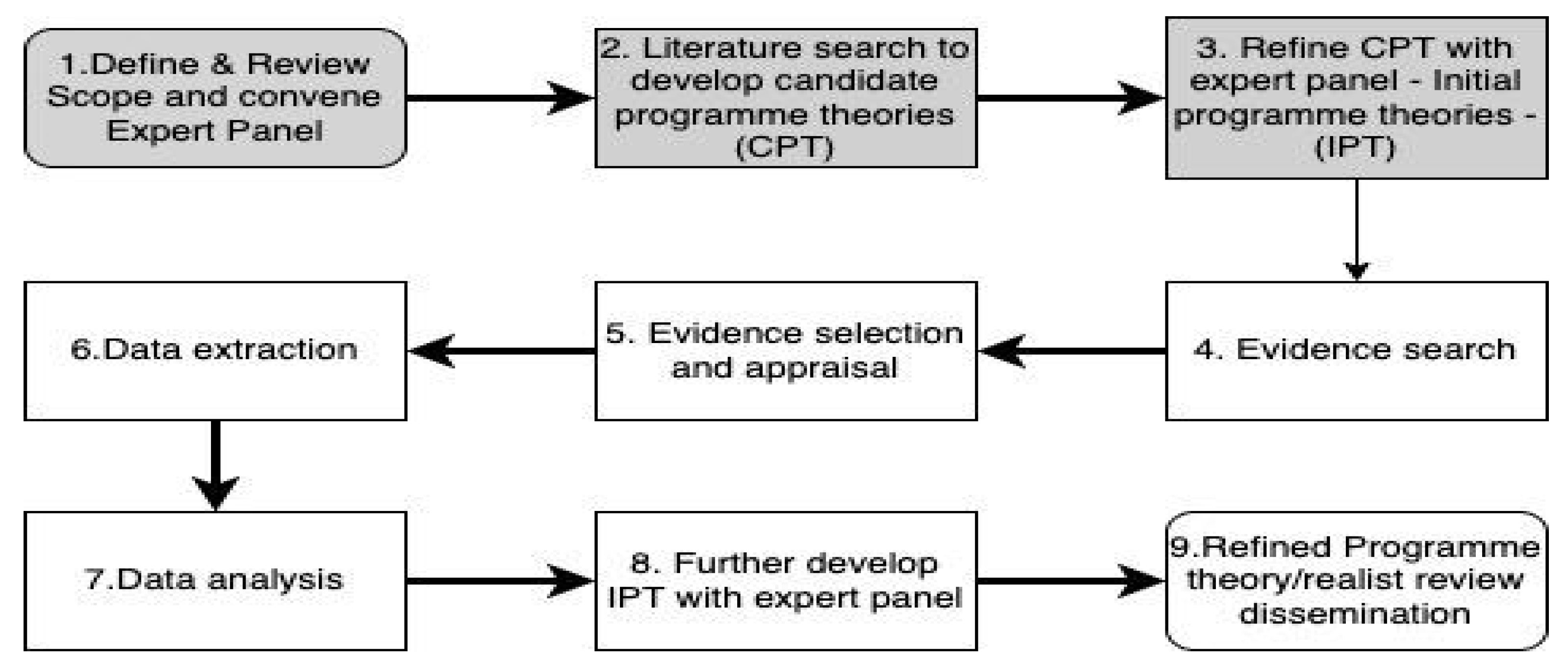 Ijerph 21 00868 g001