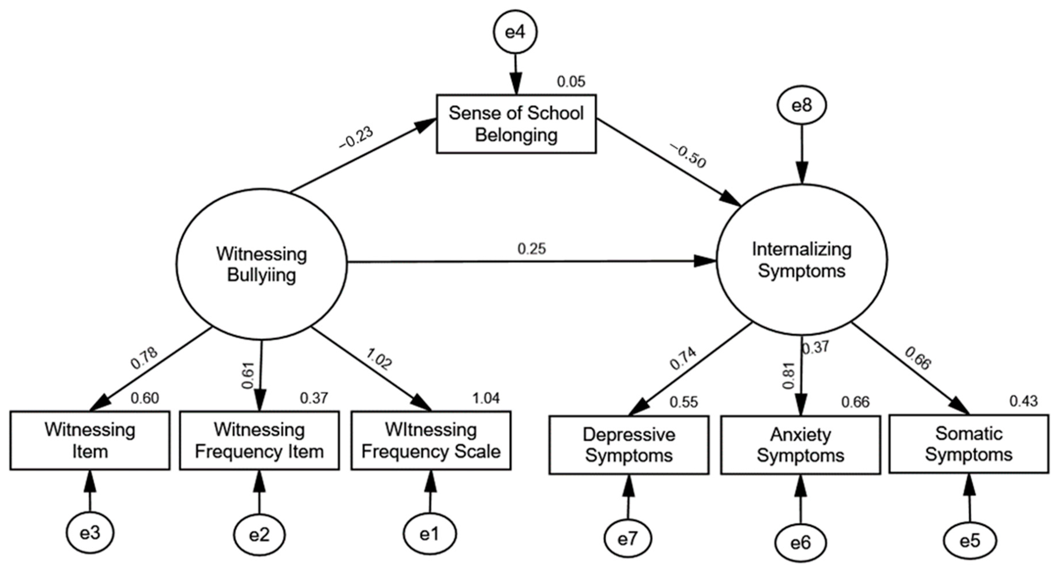 Ijerph 21 00873 g002