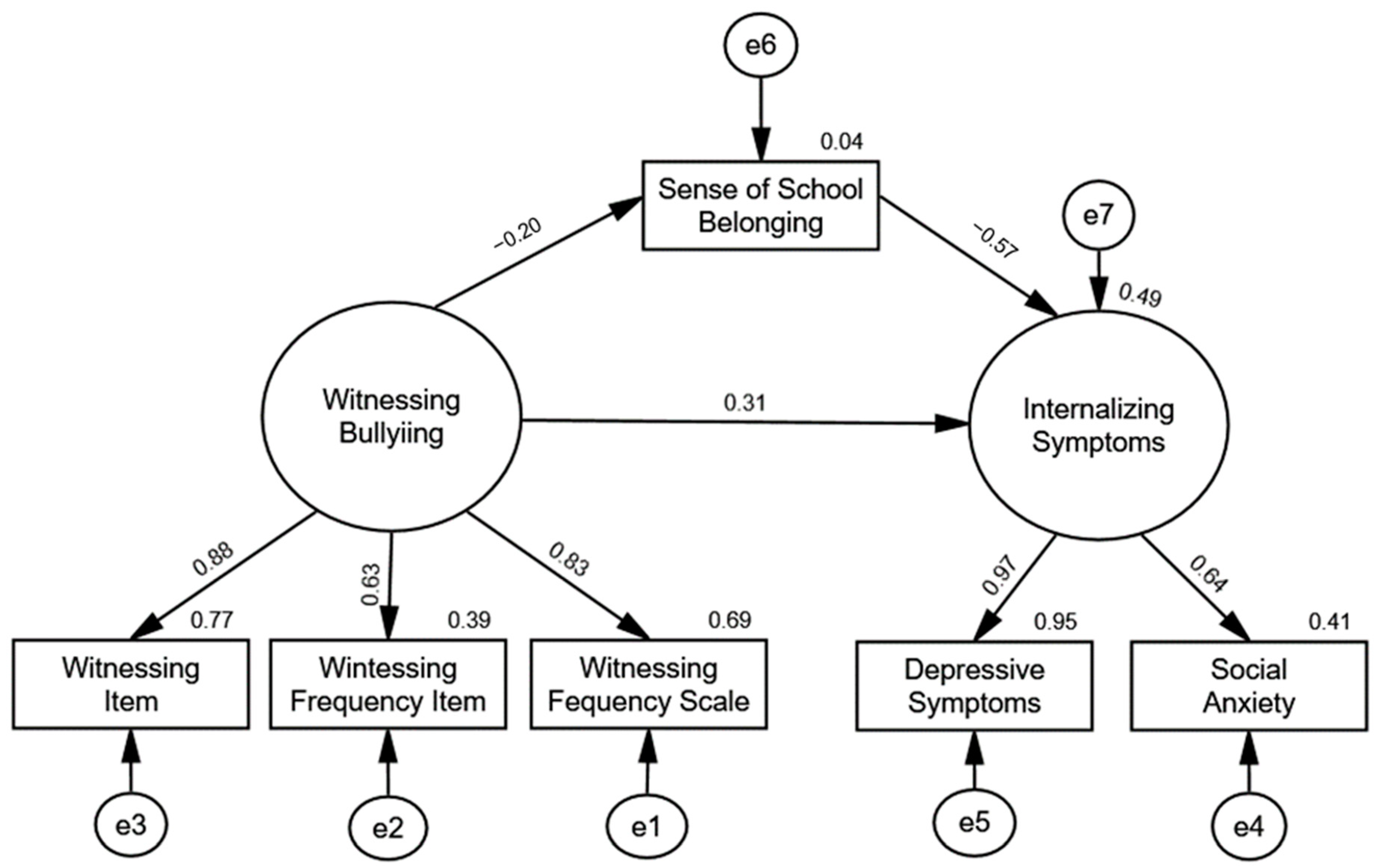 Ijerph 21 00873 g003