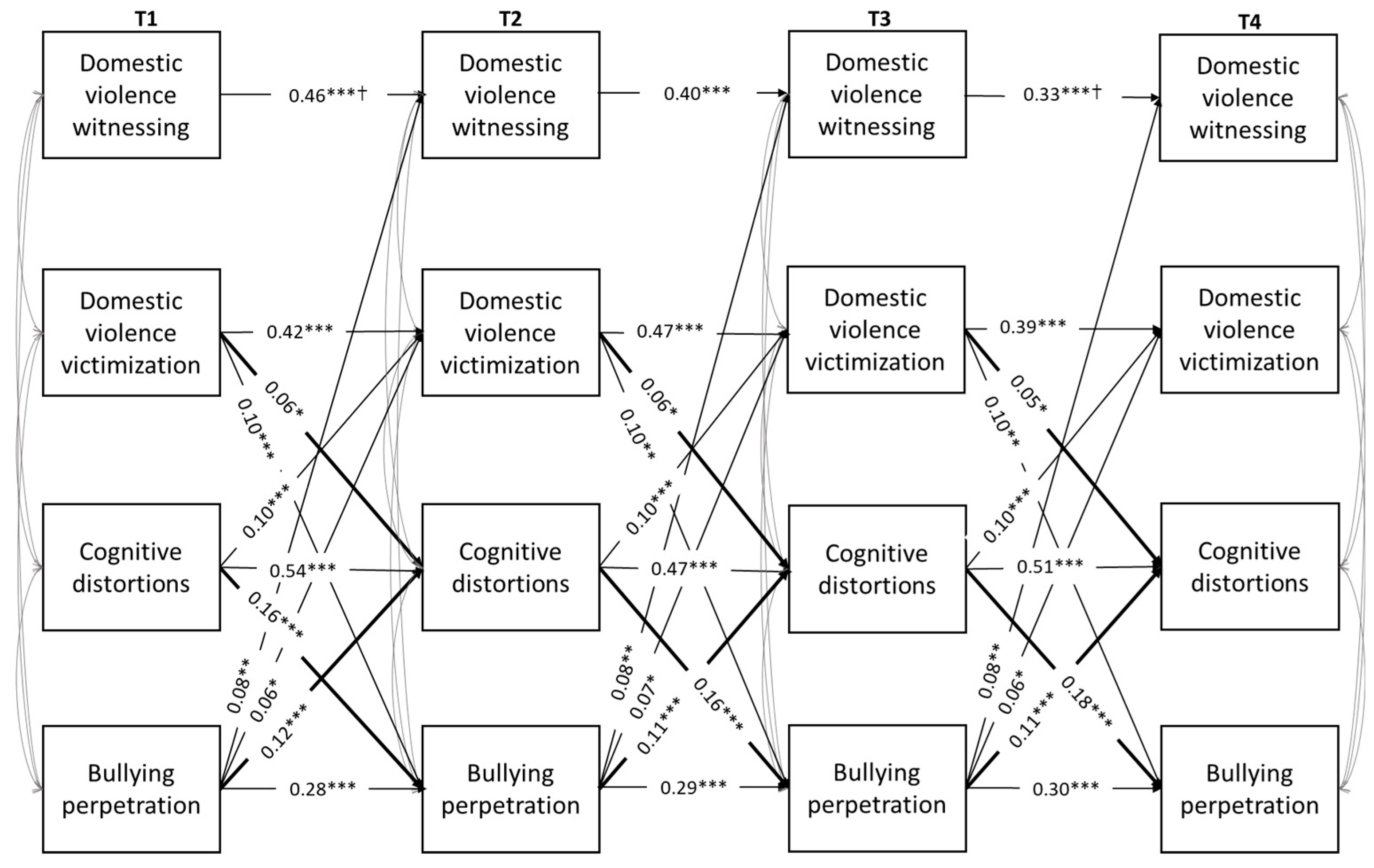 Ijerph 21 00883 g001