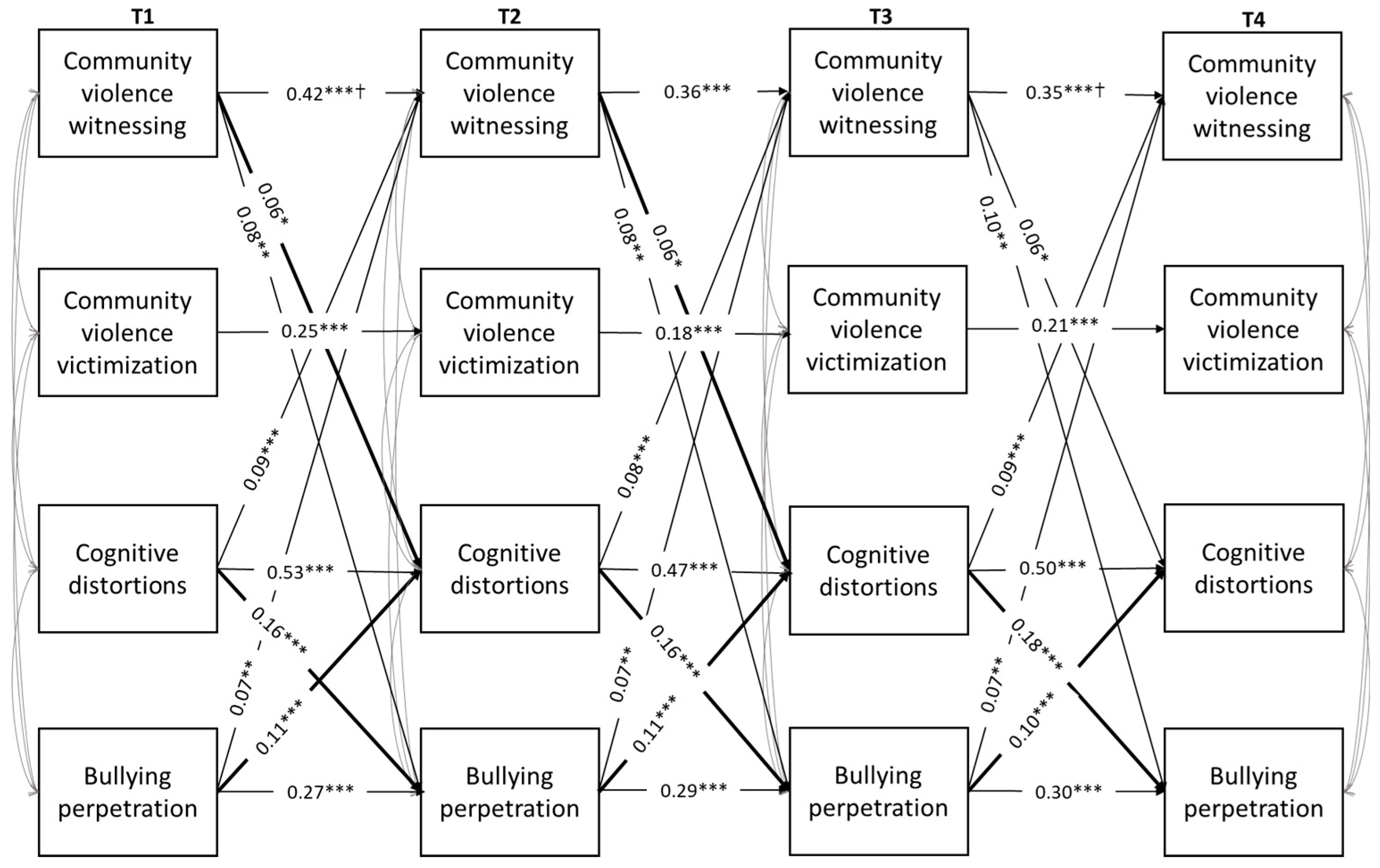 Ijerph 21 00883 g002