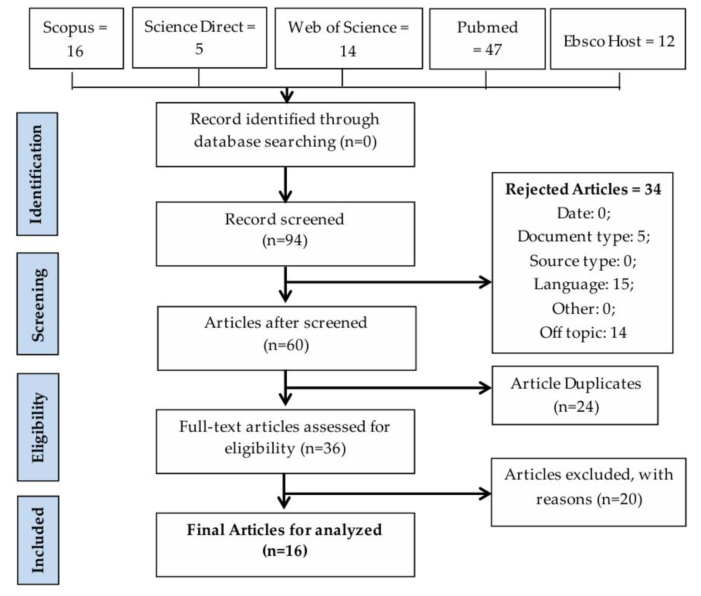 Ijerph 21 00894 g001