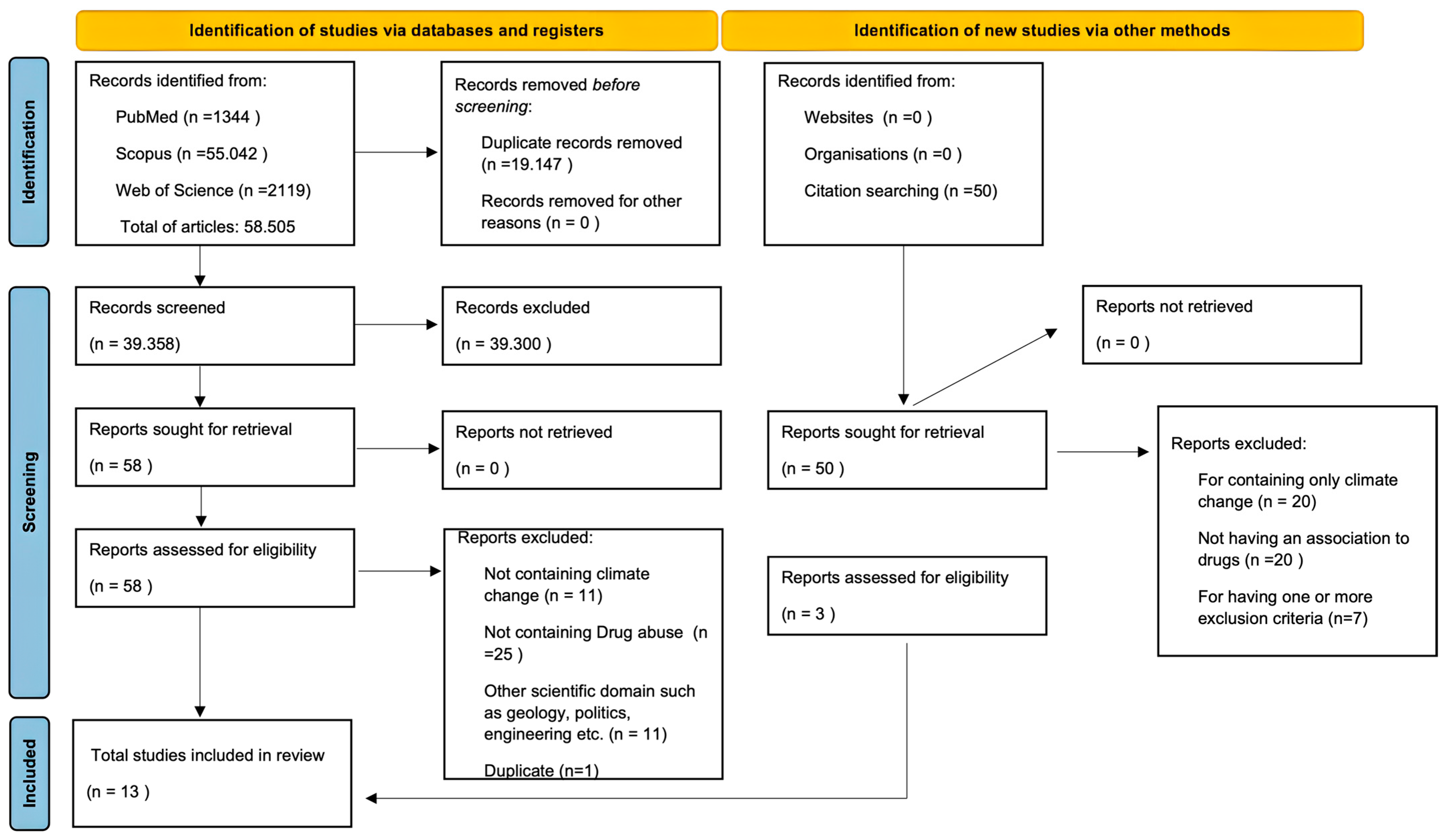 Ijerph 21 00896 g001