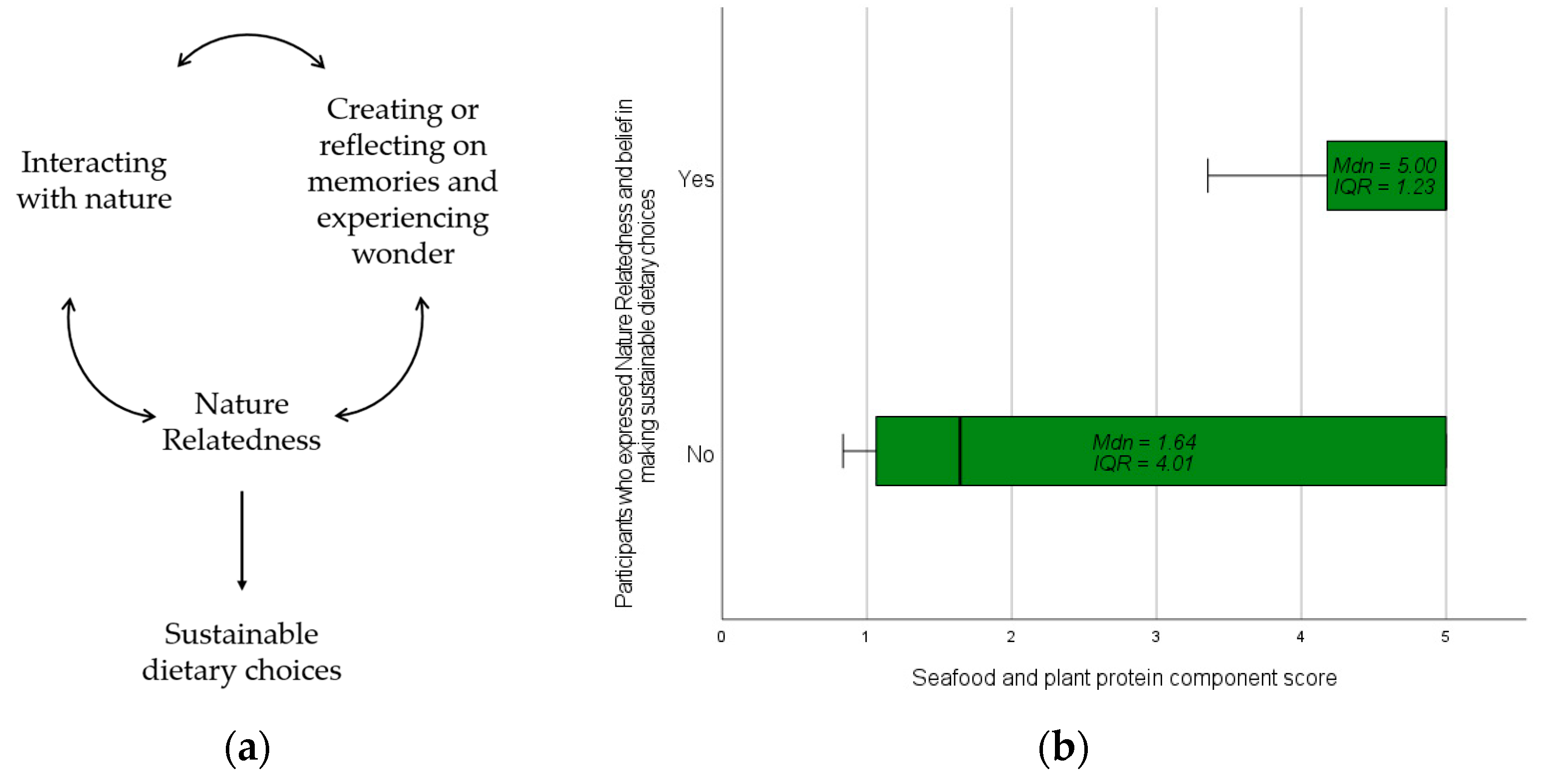 Ijerph 21 00899 g002