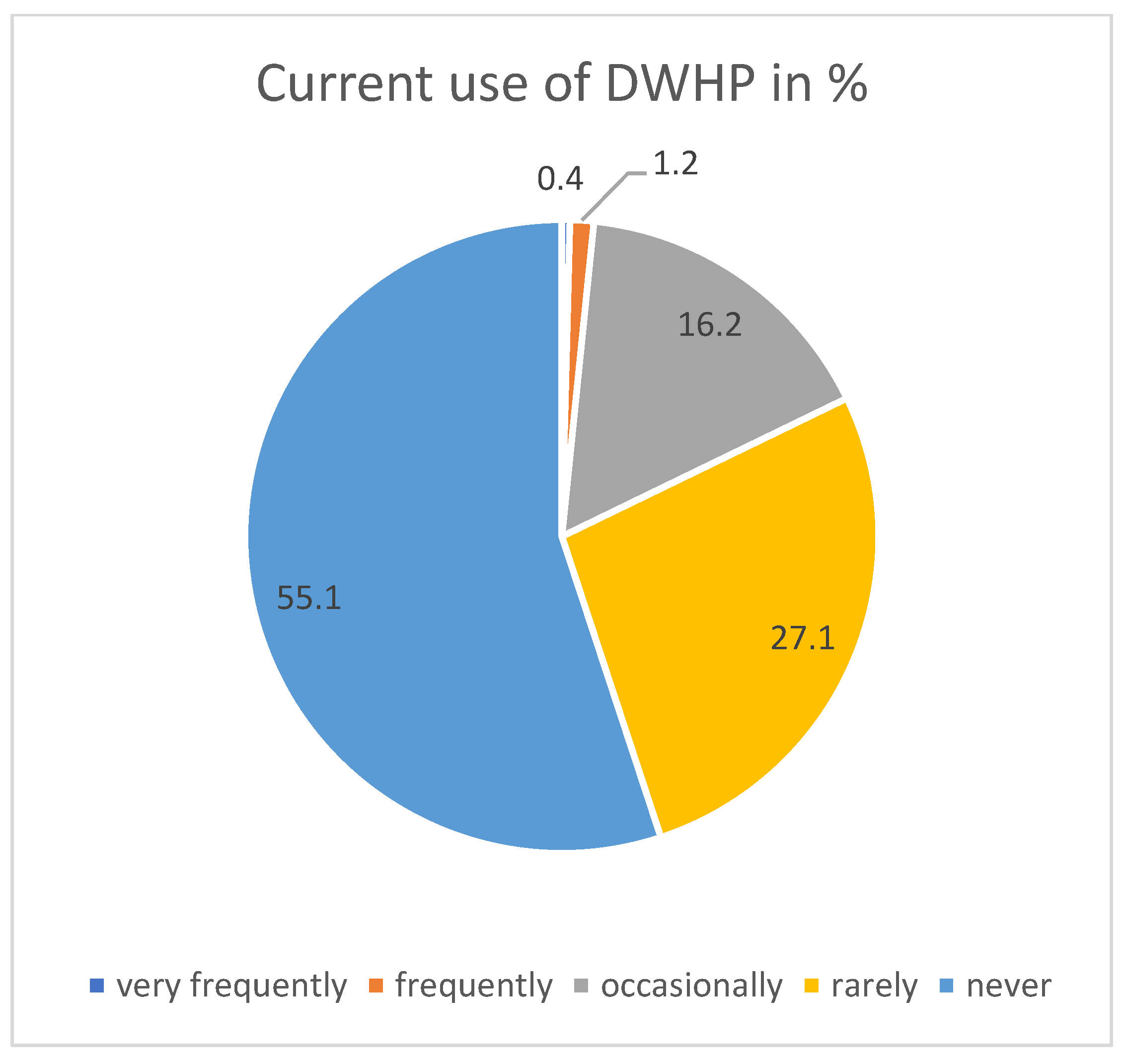 Ijerph 21 00902 g005 Ijerph 21 00902 g005