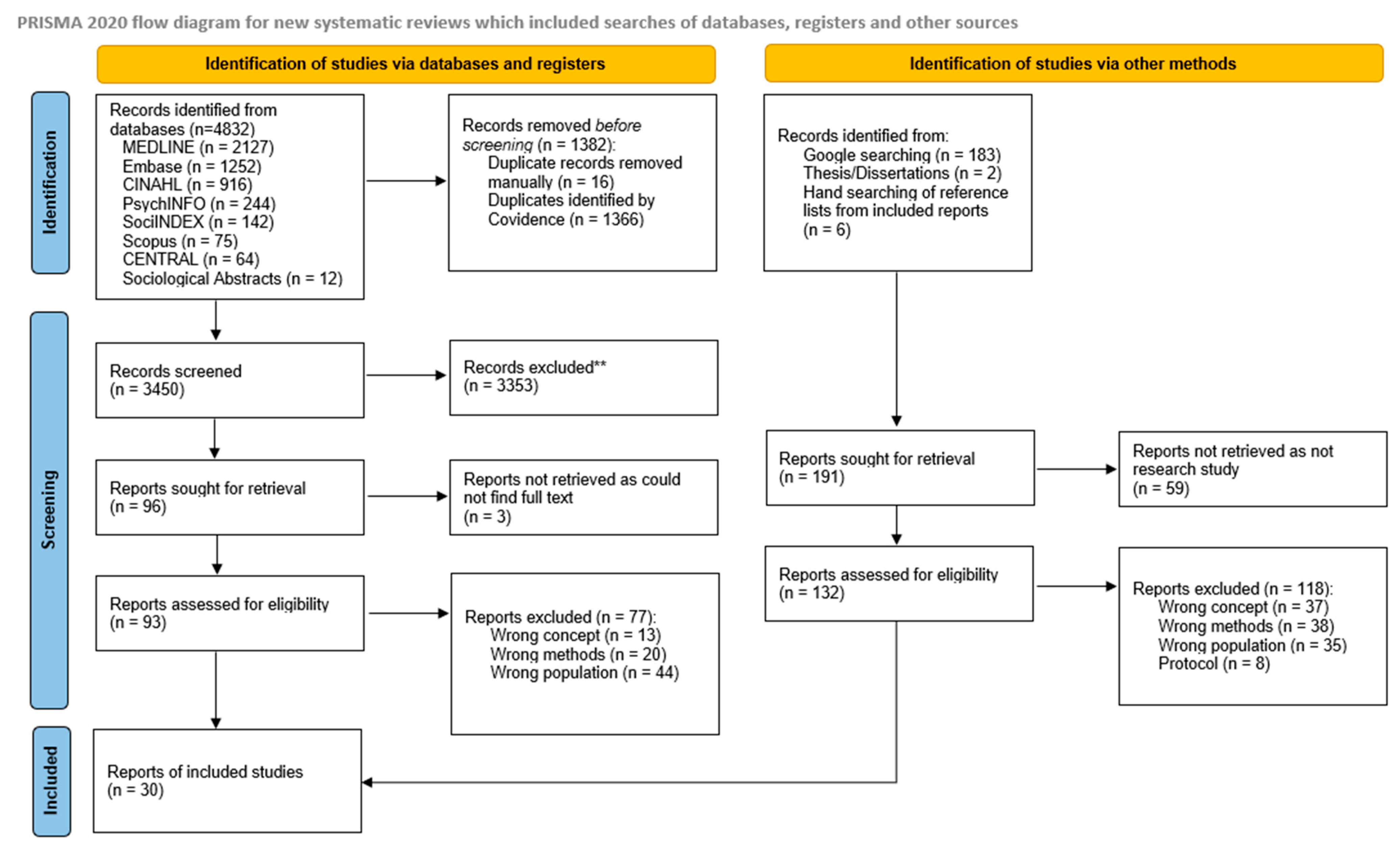Ijerph 21 00904 g001