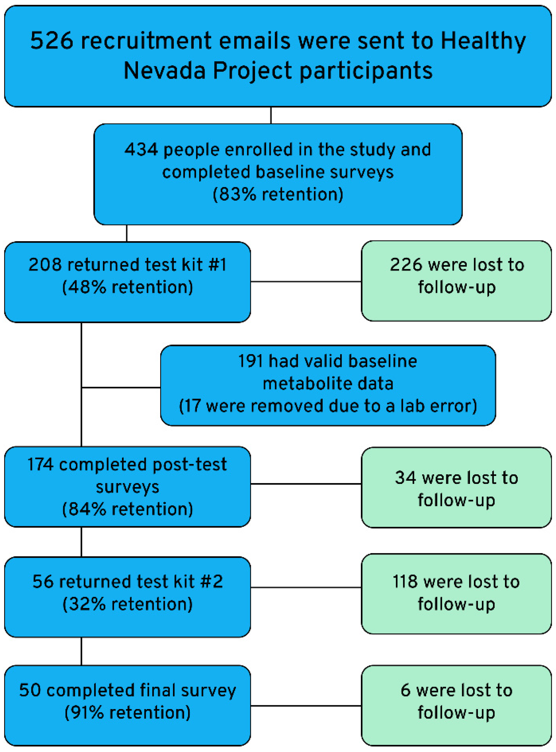 Ijerph 21 00905 g001