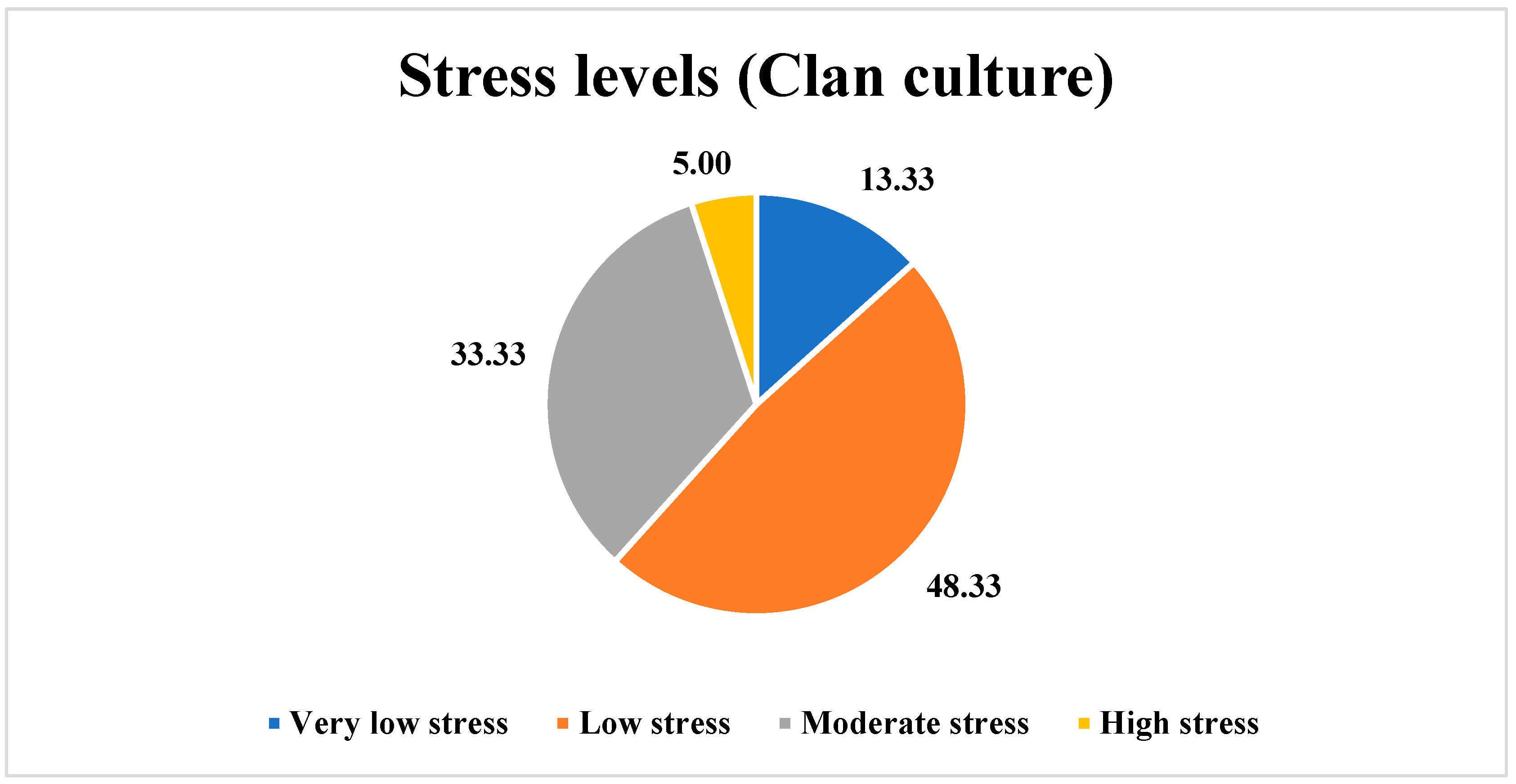 Ijerph 21 00912 g004