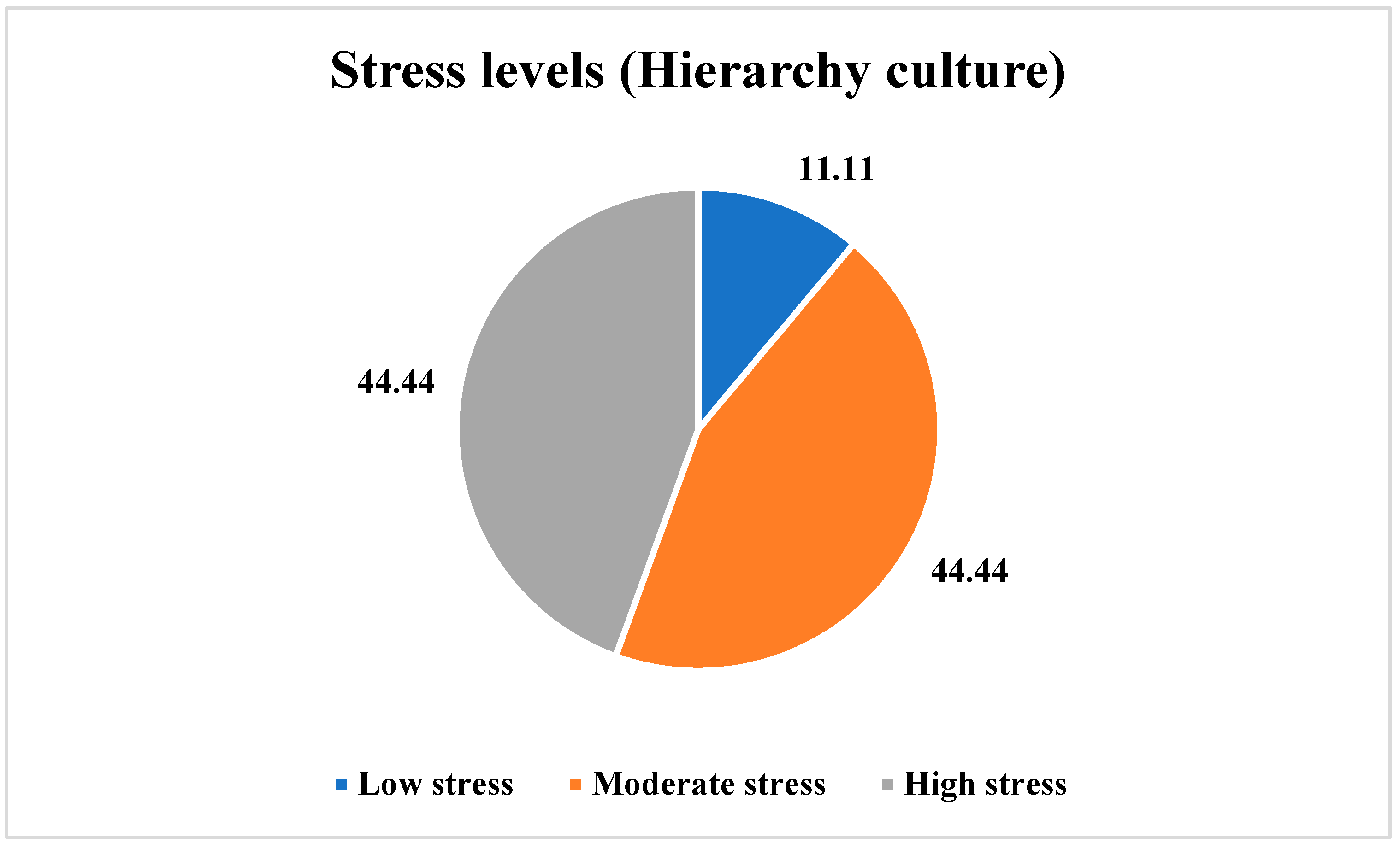 Ijerph 21 00912 g010