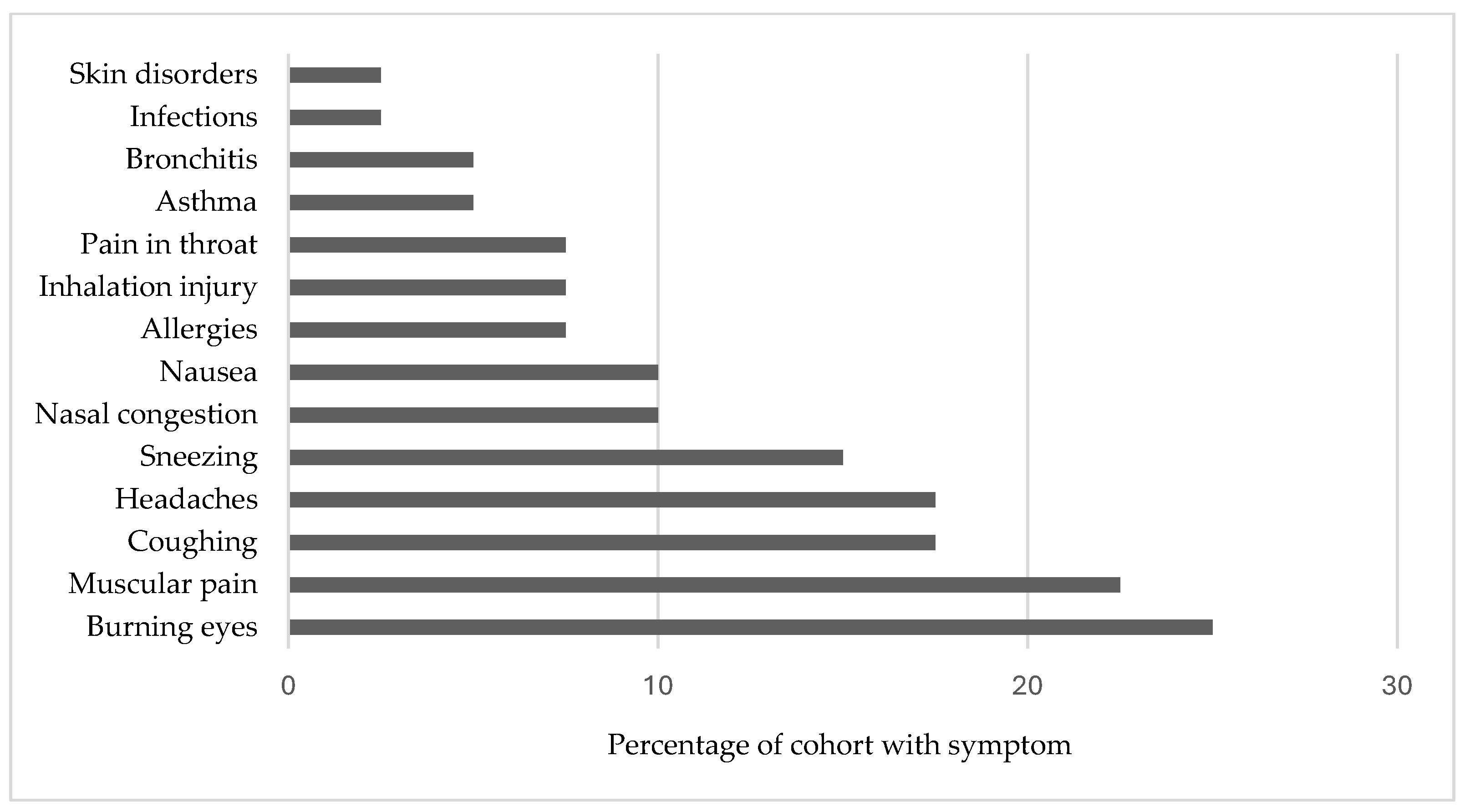 Ijerph 21 00916 g004