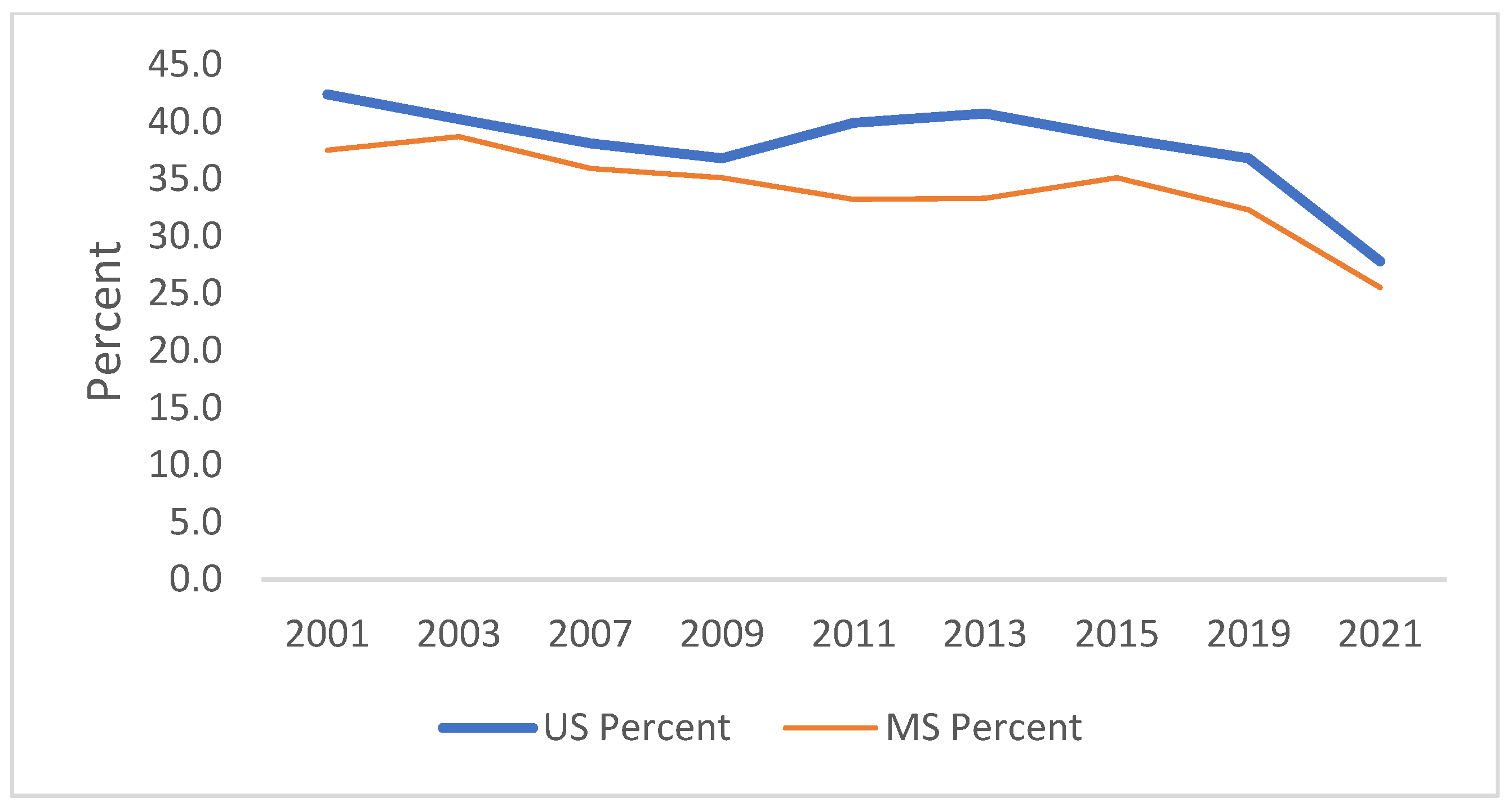 Ijerph 21 00919 g001