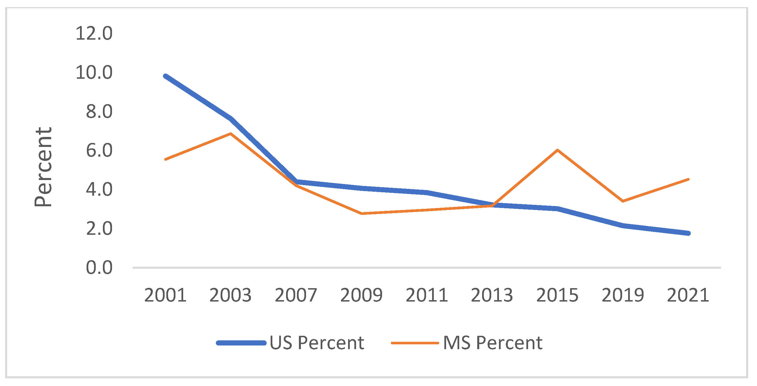 Ijerph 21 00919 g004