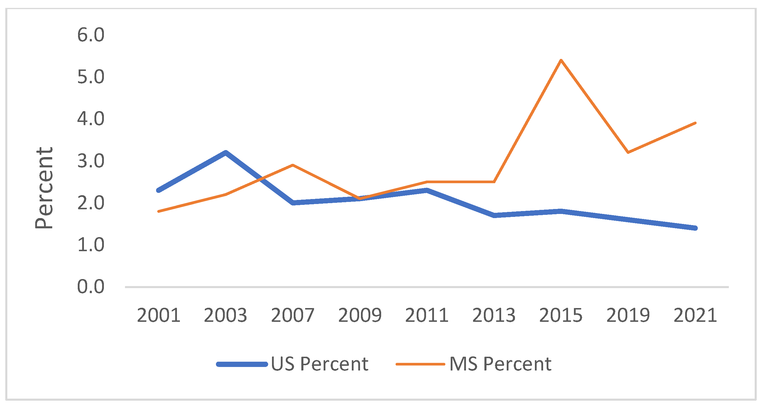 Ijerph 21 00919 g005