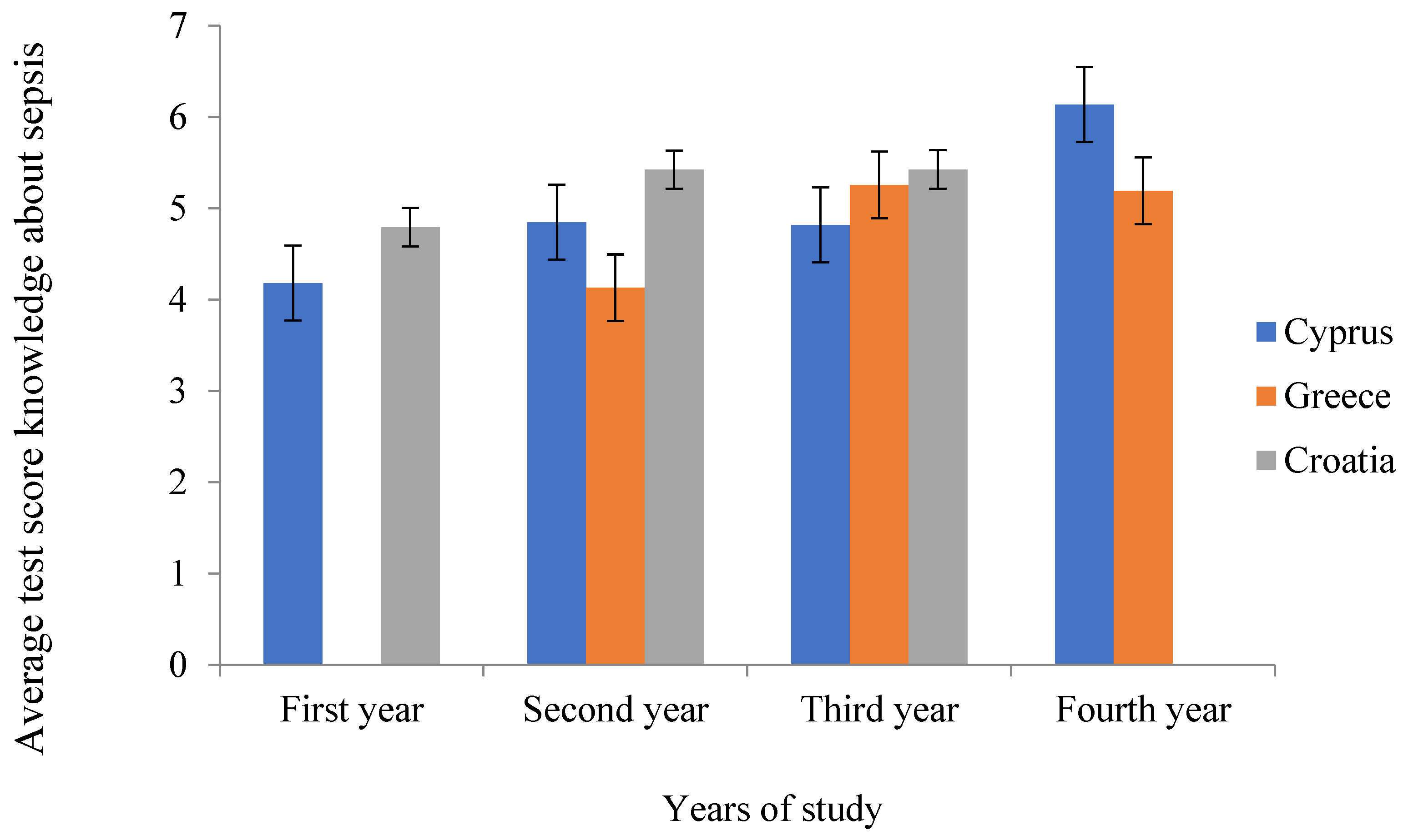 Ijerph 21 00922 g003