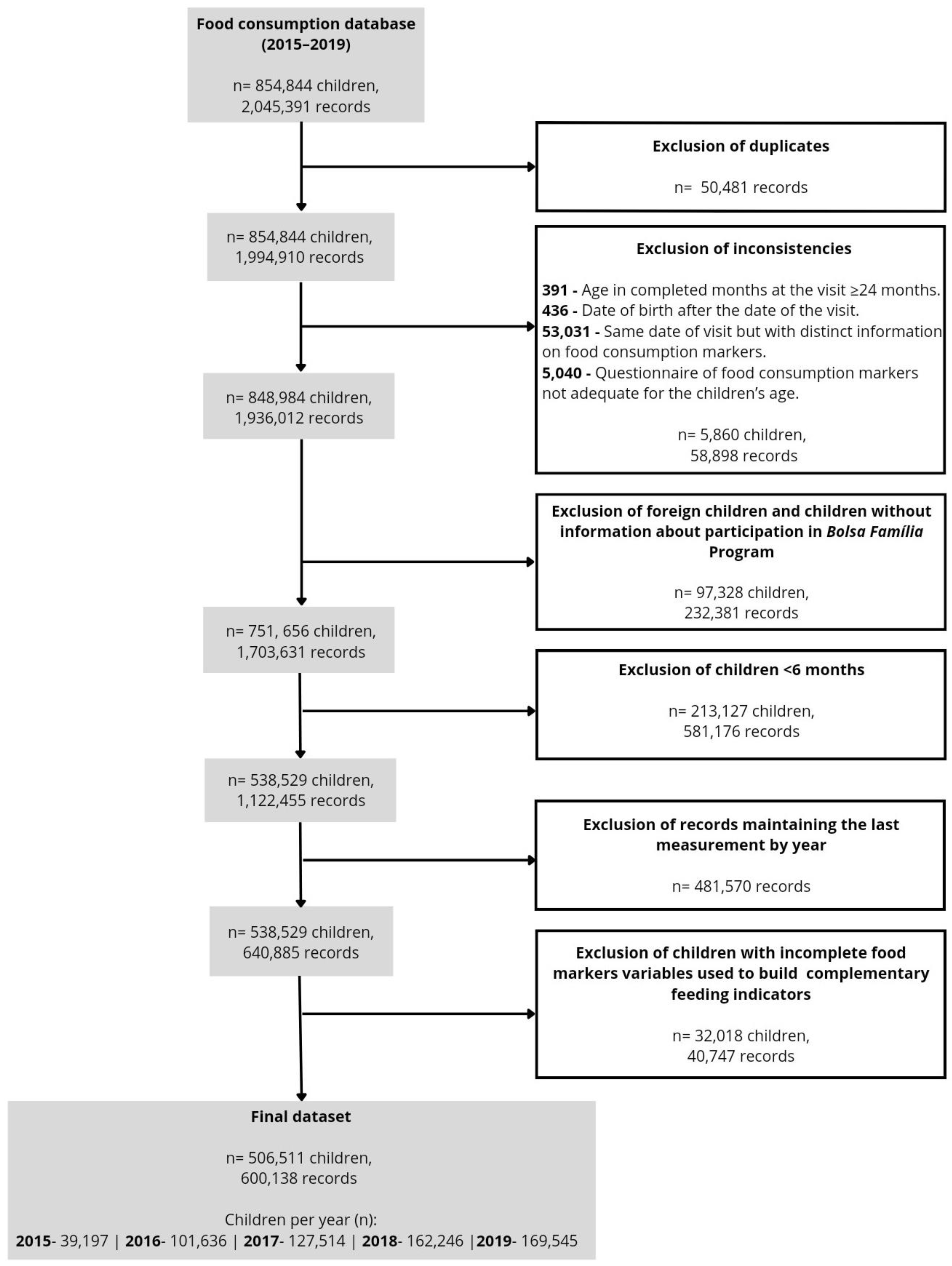 Ijerph 21 00923 g001