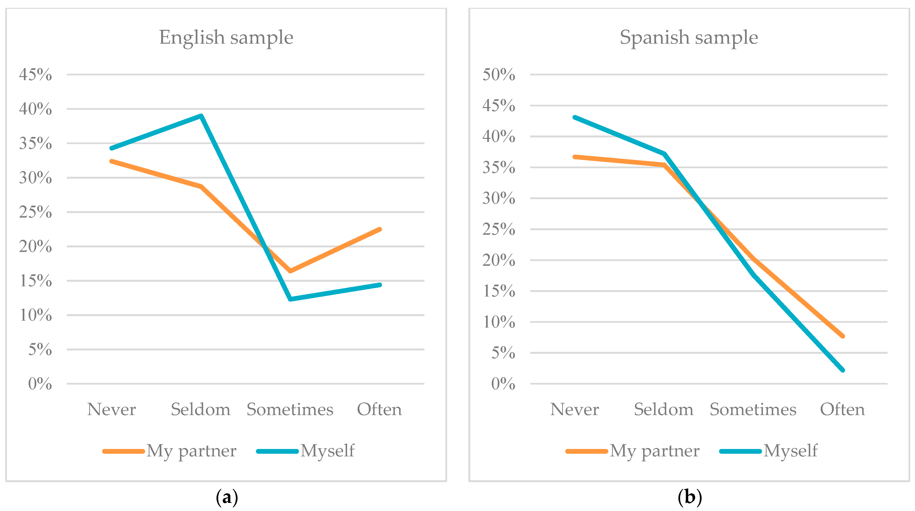 Ijerph 21 00926 g003