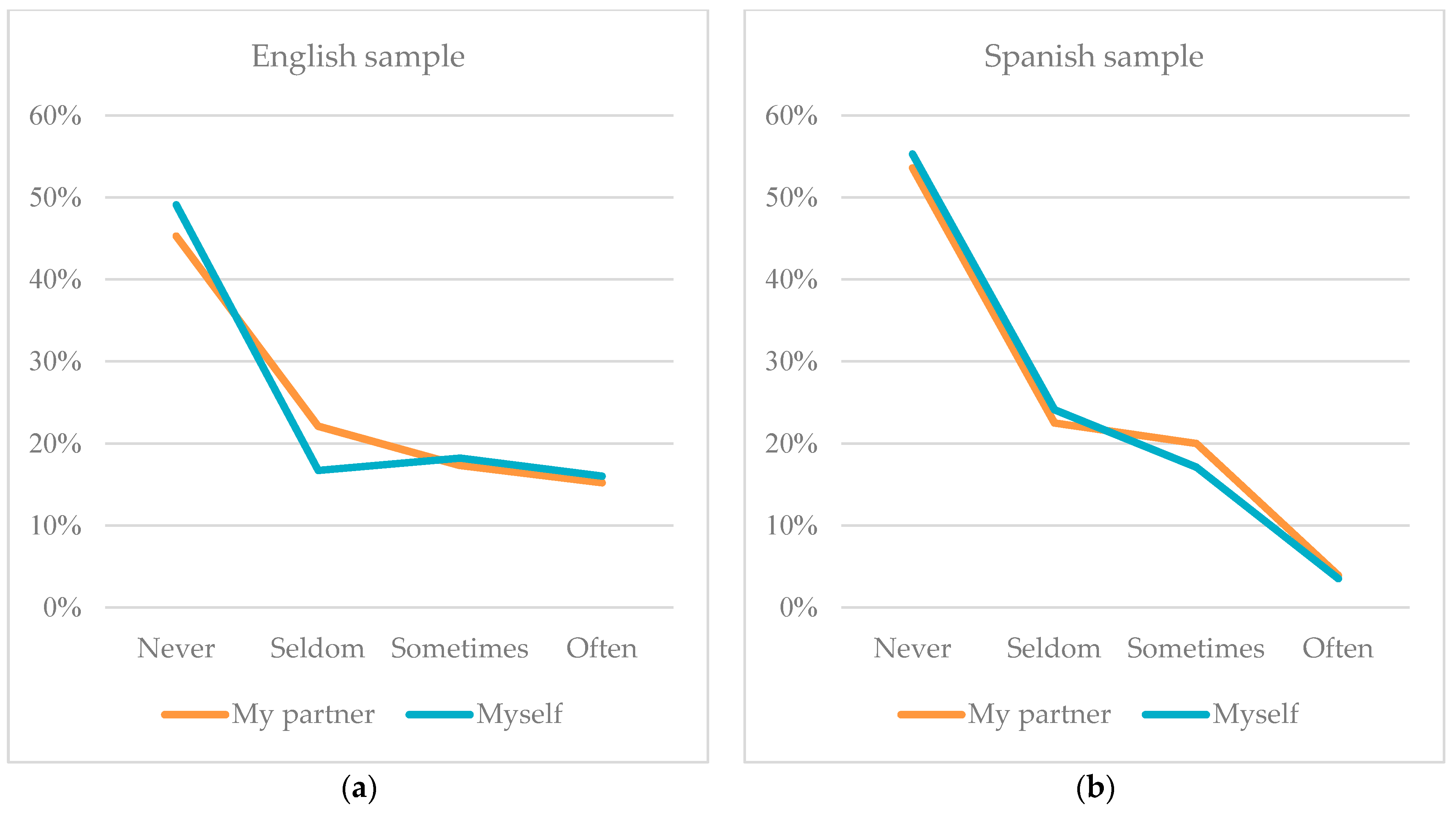 Ijerph 21 00926 g004