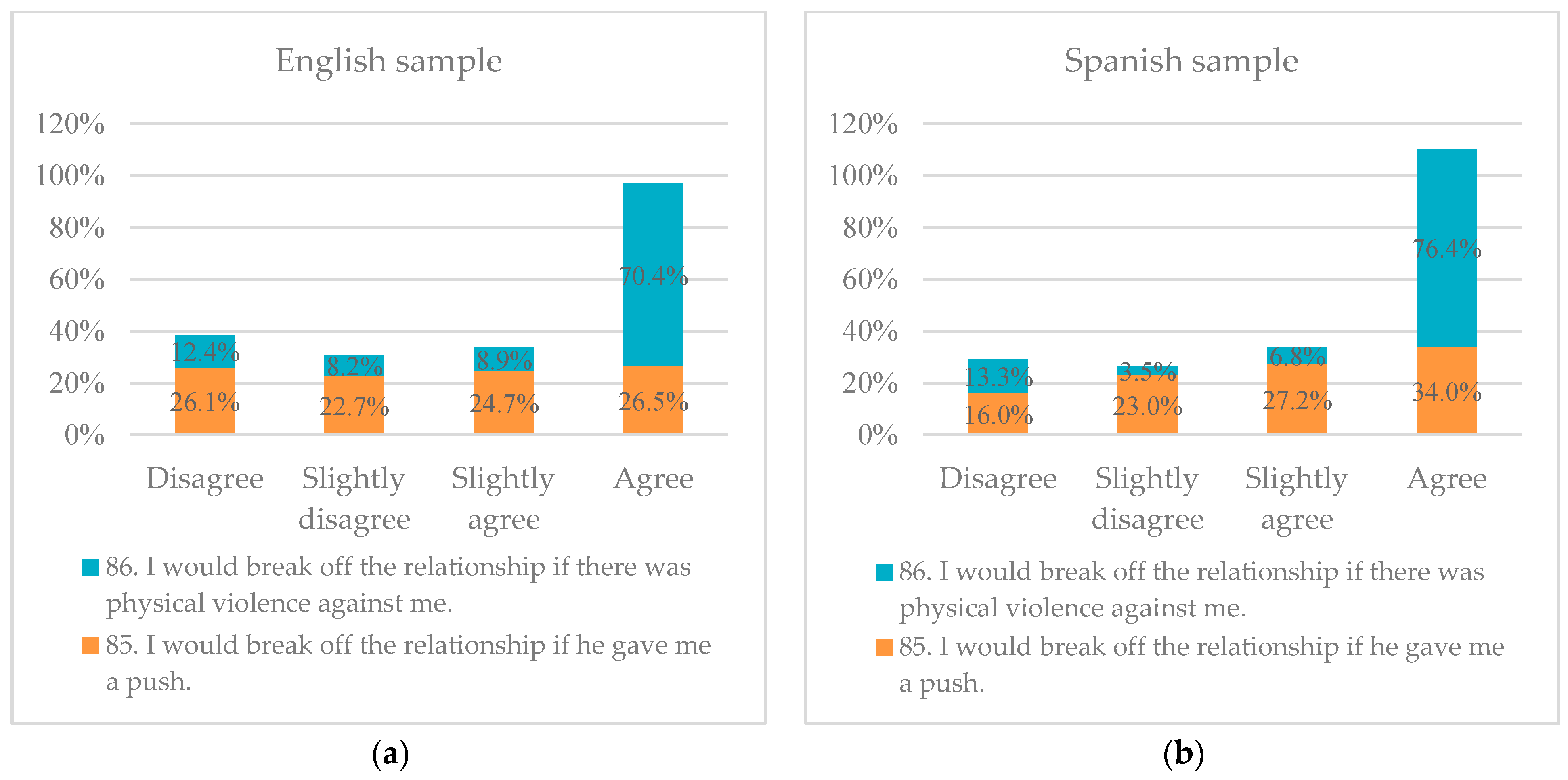 Ijerph 21 00926 g006