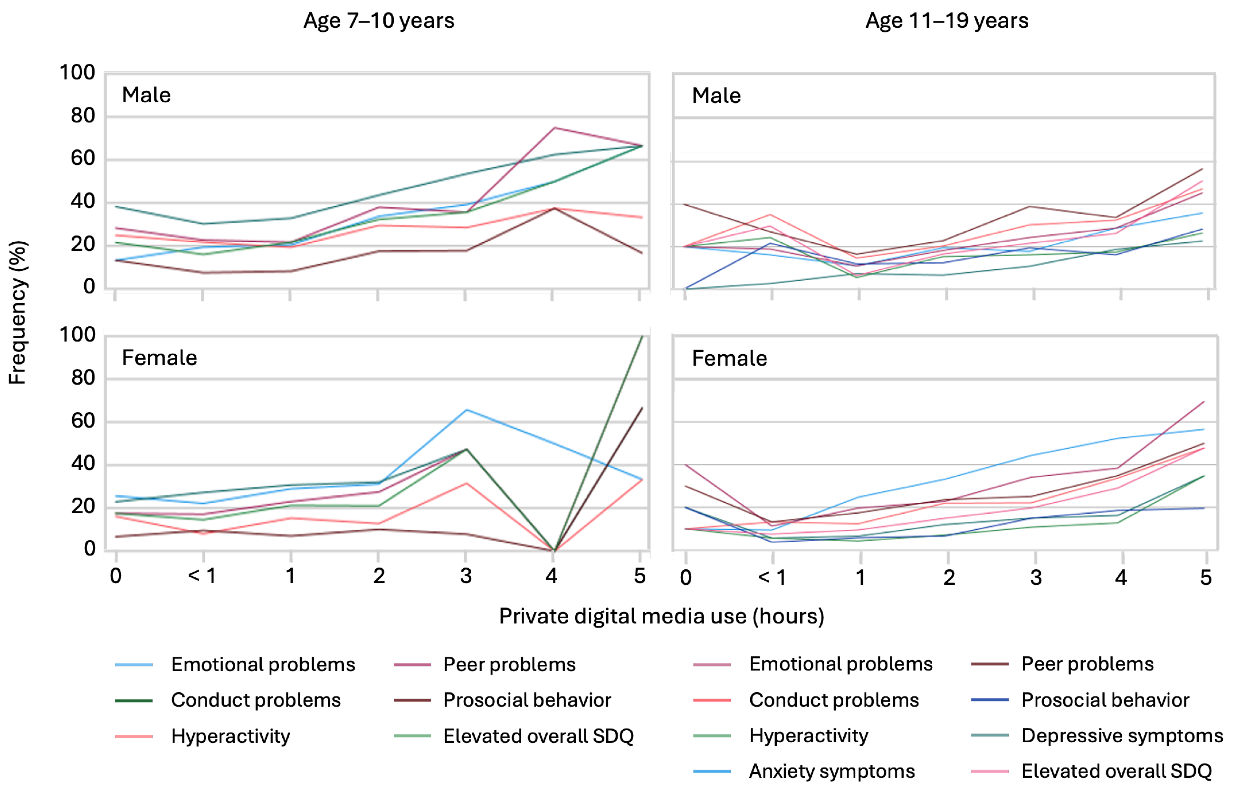Ijerph 21 00933 g002