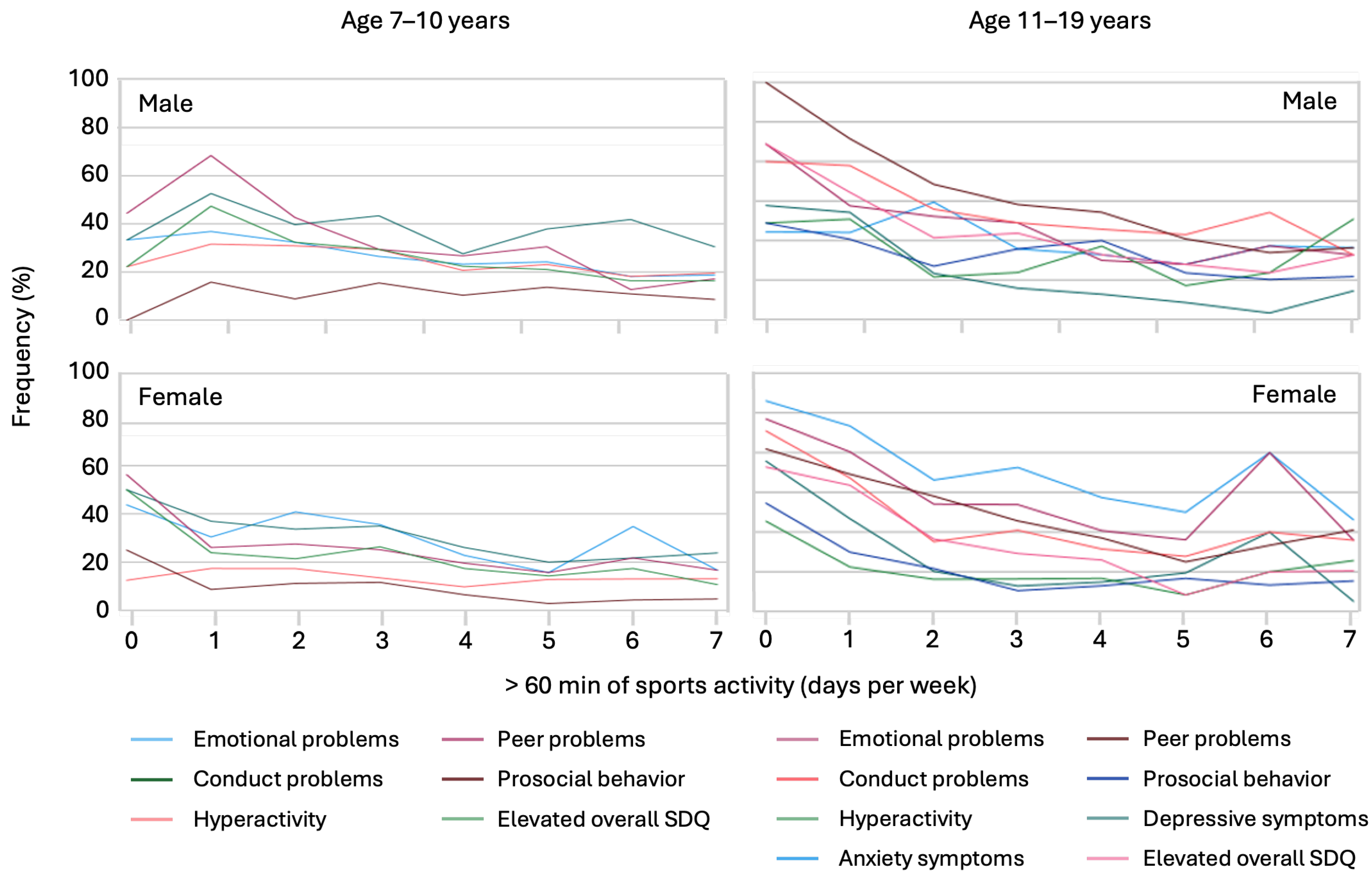 Ijerph 21 00933 g003