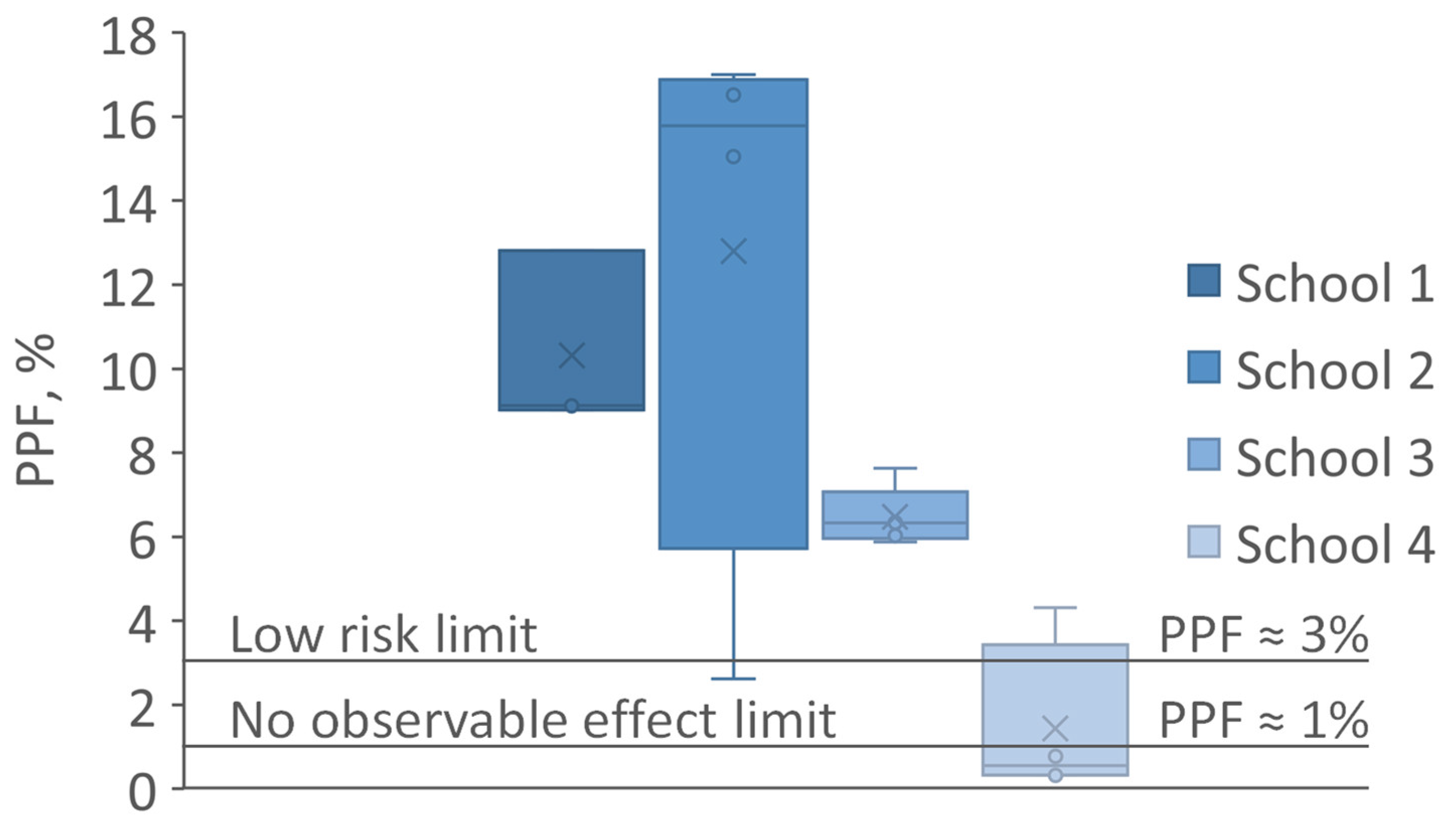 Ijerph 21 00942 g005