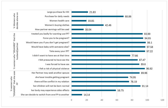 Ijerph 21 00943 g0a1