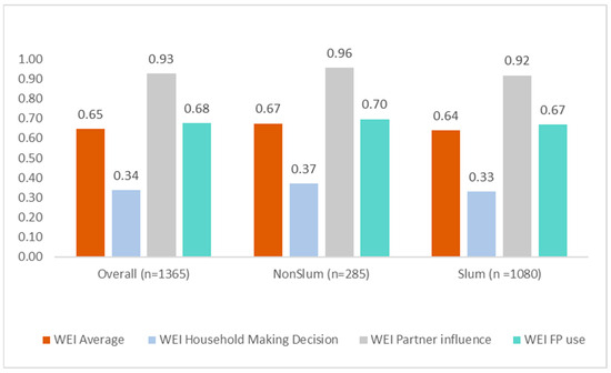 Ijerph 21 00943 g0a2