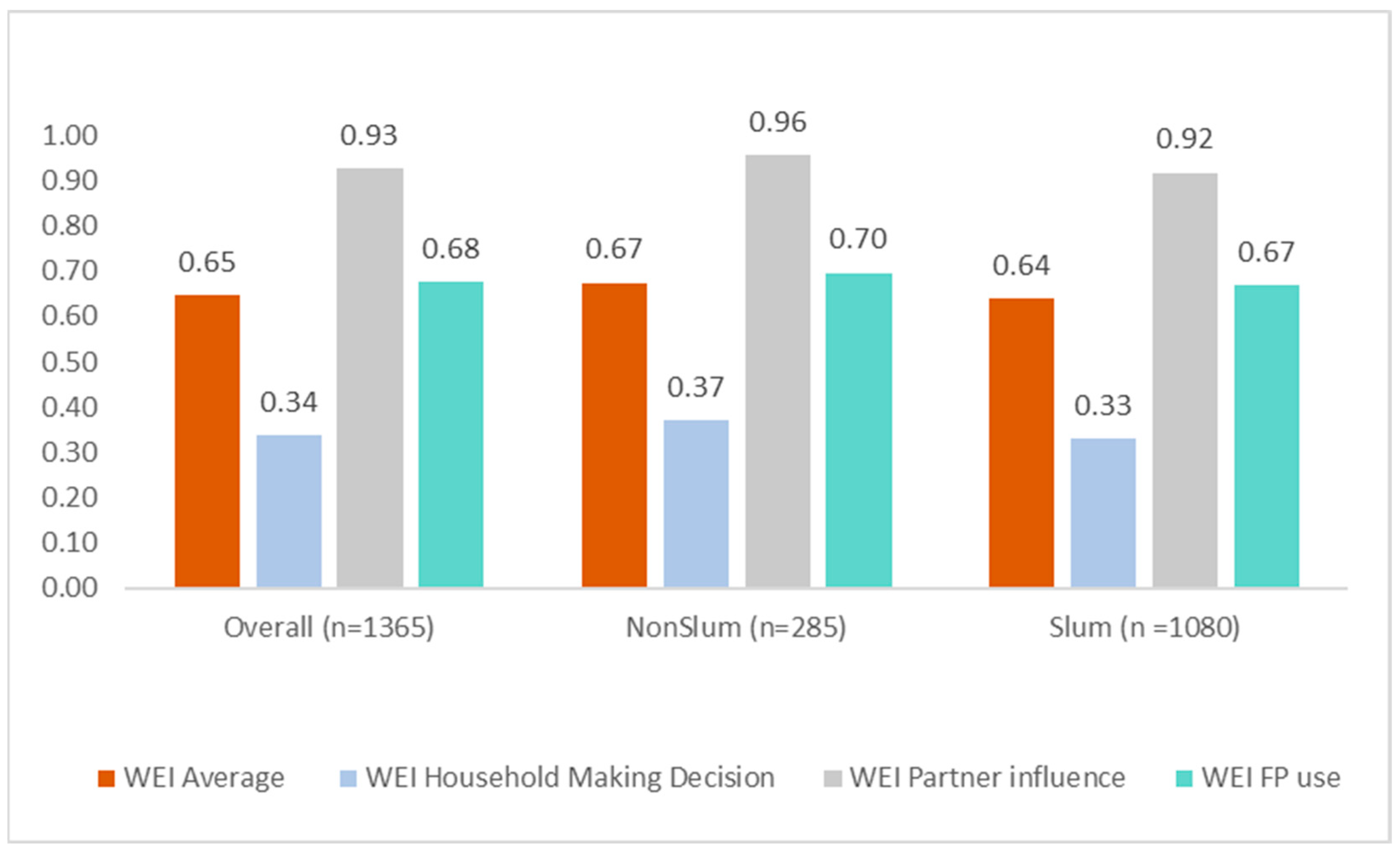 Ijerph 21 00943 g0a2
