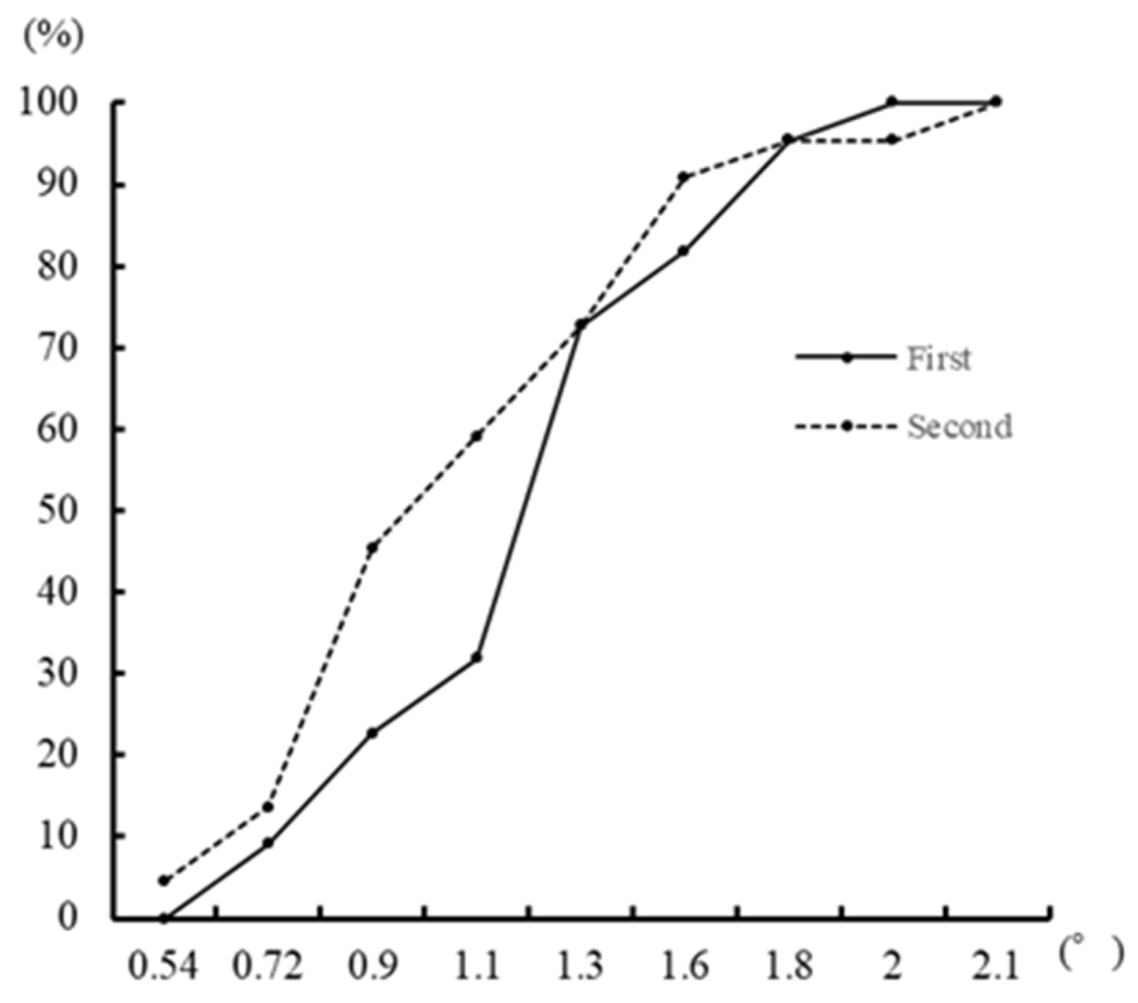 Ijerph 21 00947 g001