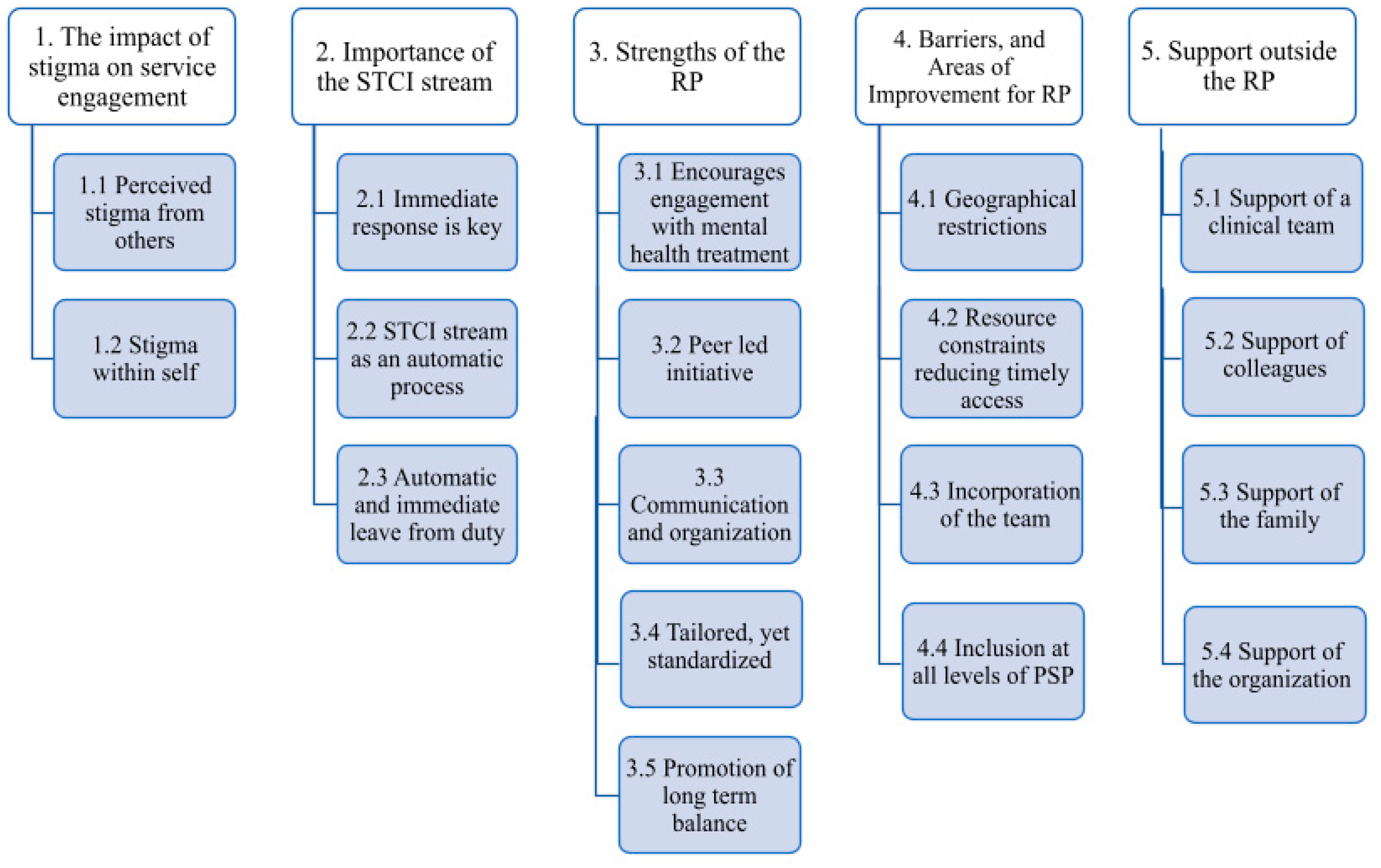 Ijerph 21 00949 g001