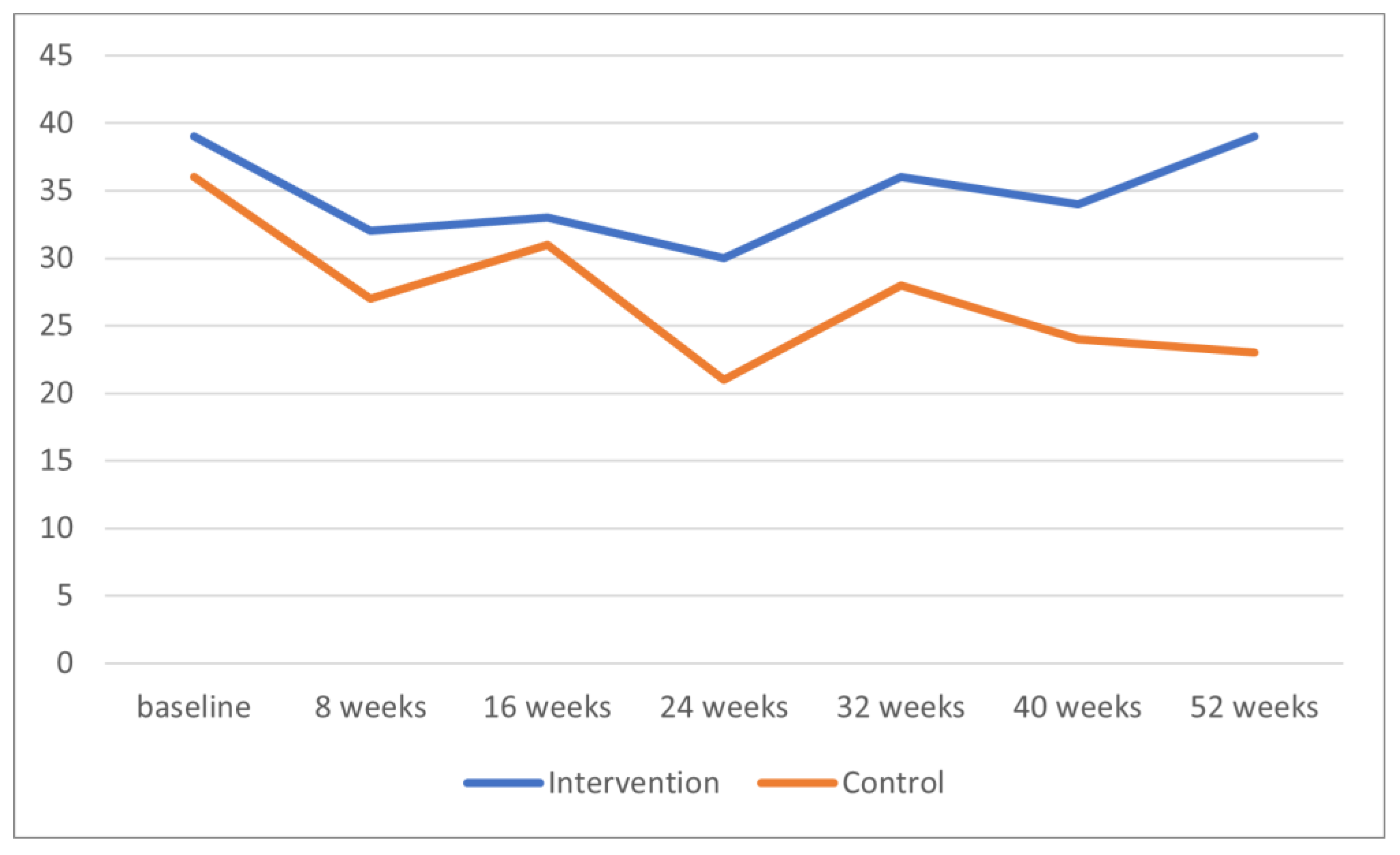 Ijerph 21 00950 g002