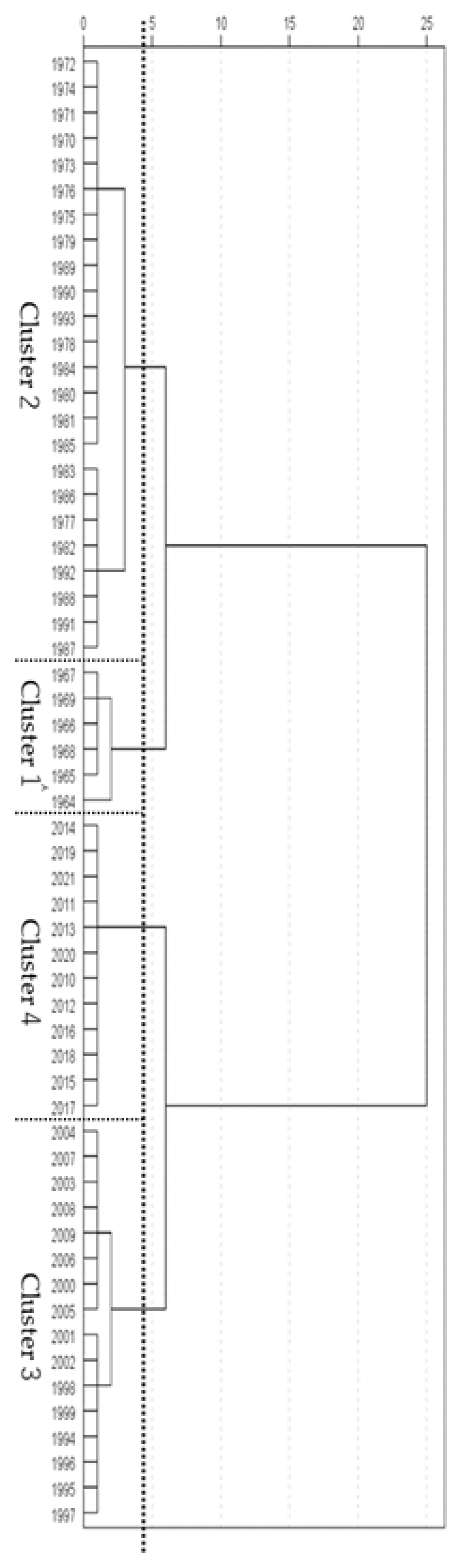 Ijerph 21 00951 g003