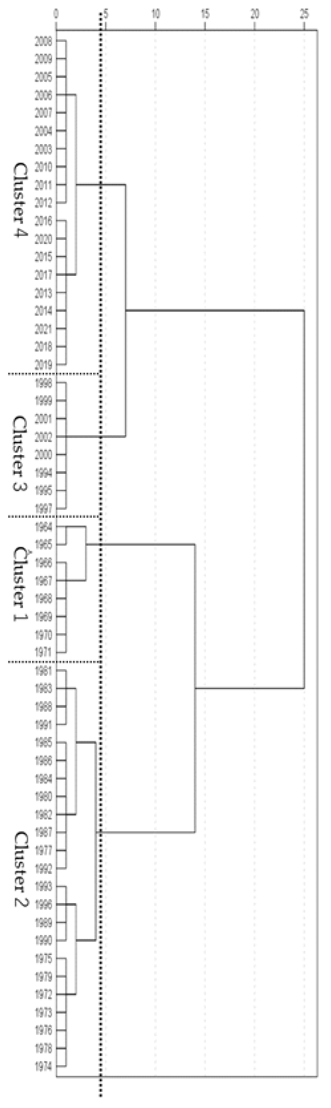 Ijerph 21 00951 g004