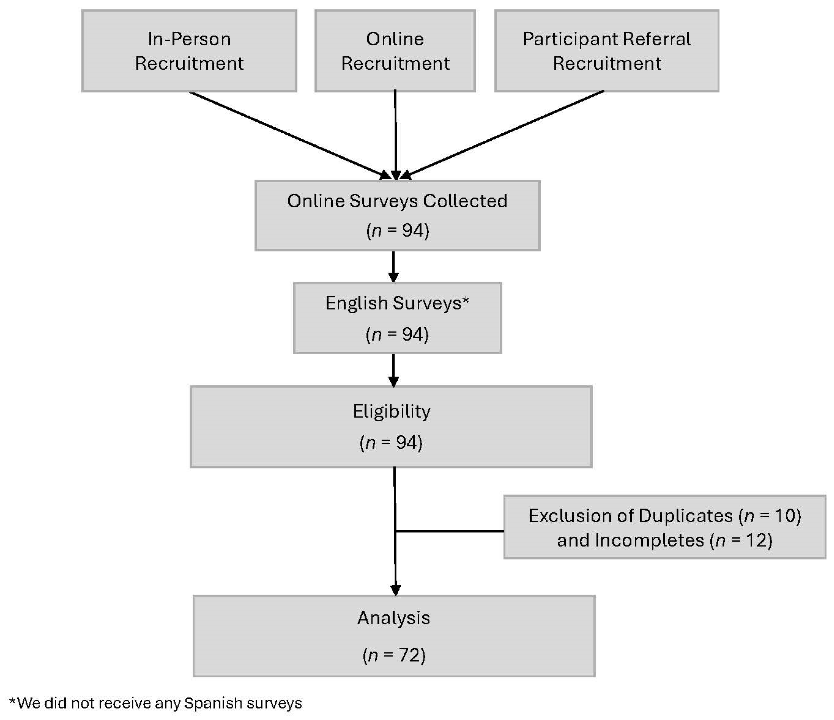 Ijerph 21 00955 g001