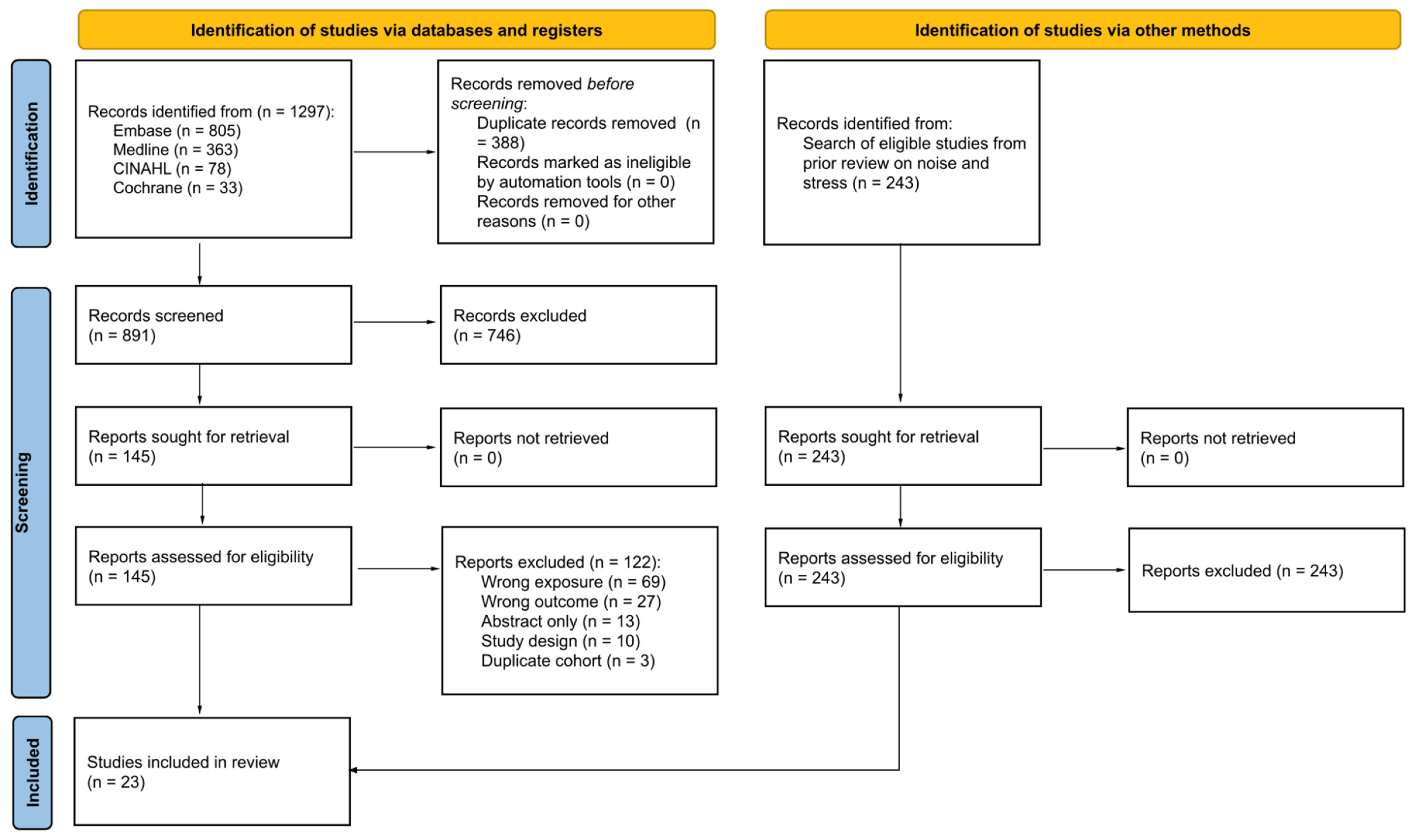 Ijerph 21 00956 g001