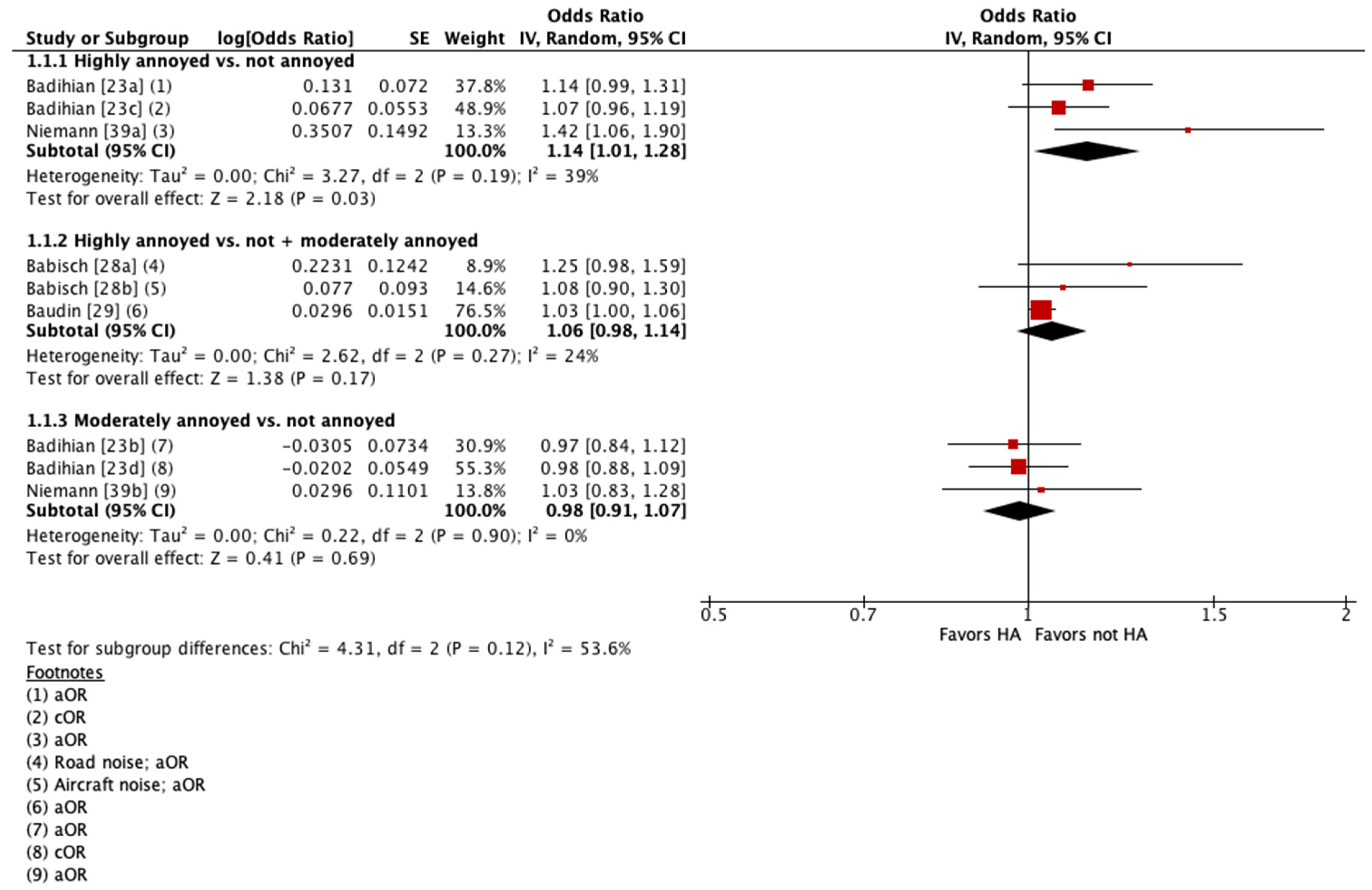 Ijerph 21 00956 g002