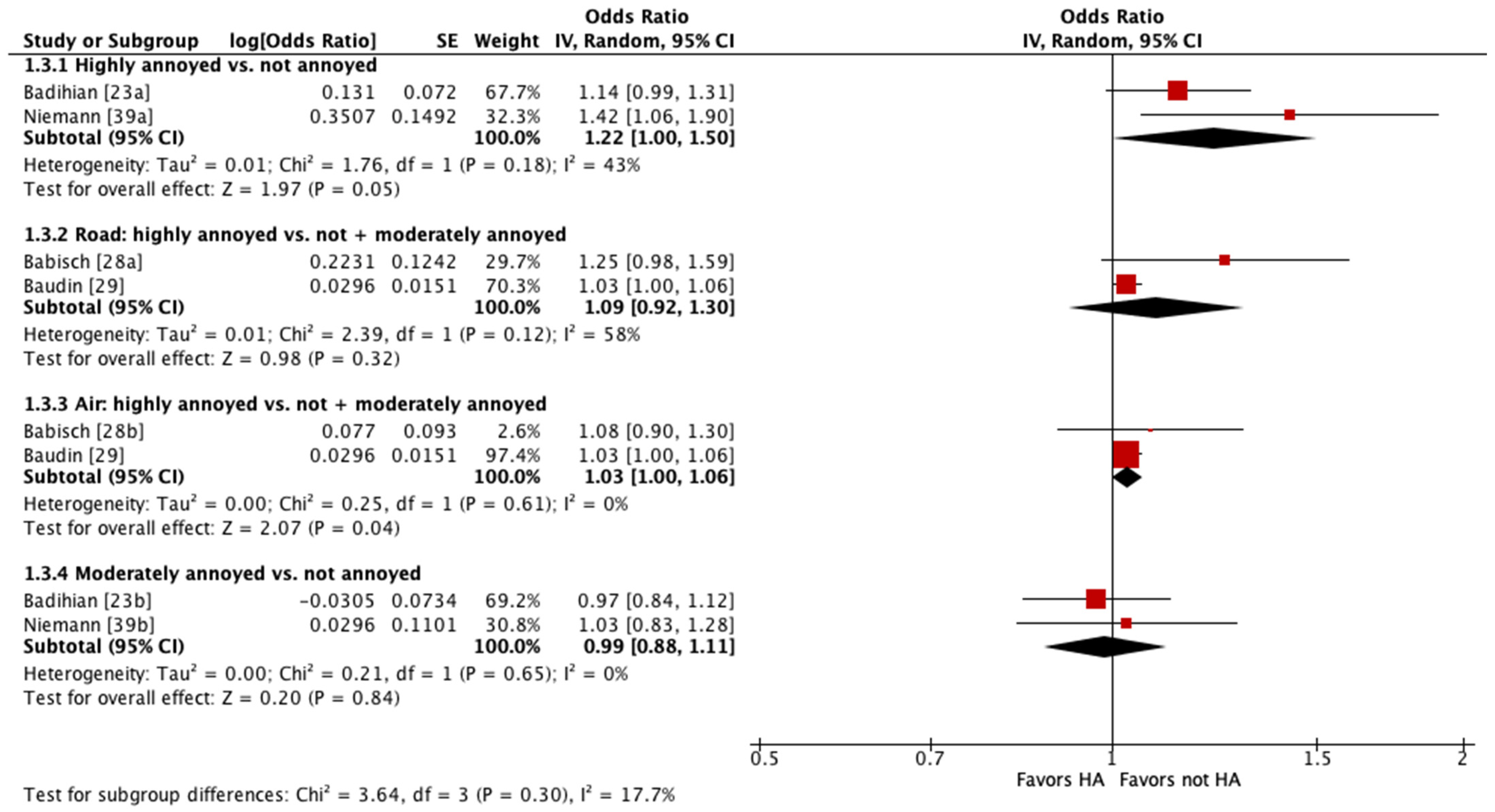 Ijerph 21 00956 g003