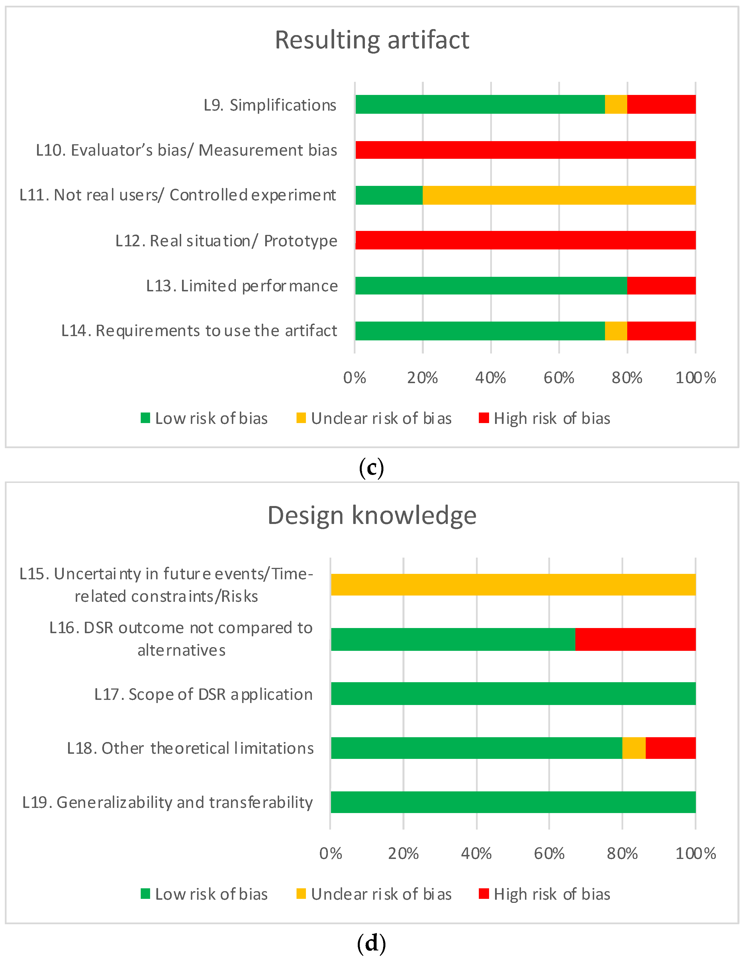 Ijerph 21 00965 g004b