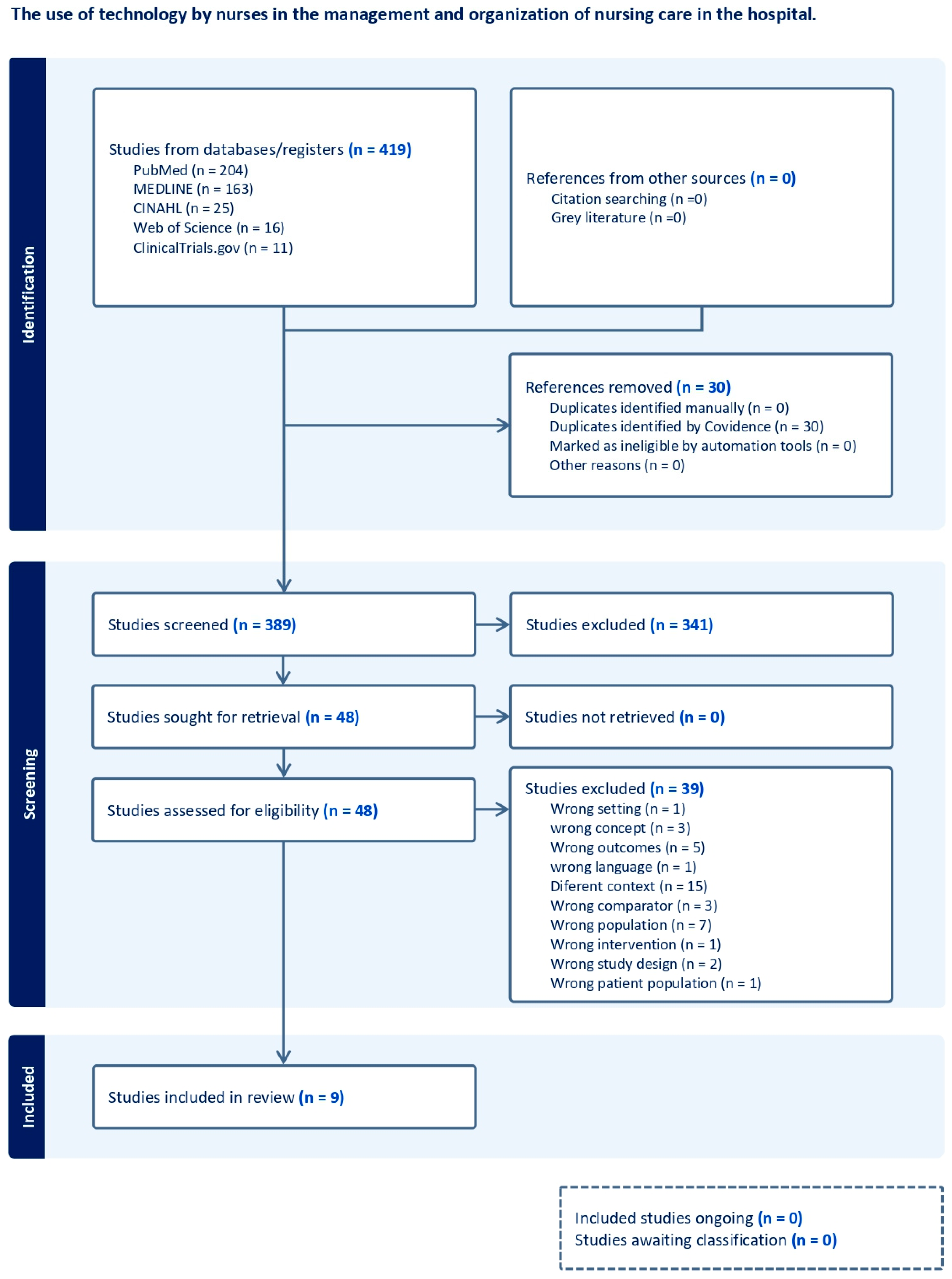 Ijerph 21 00968 g001