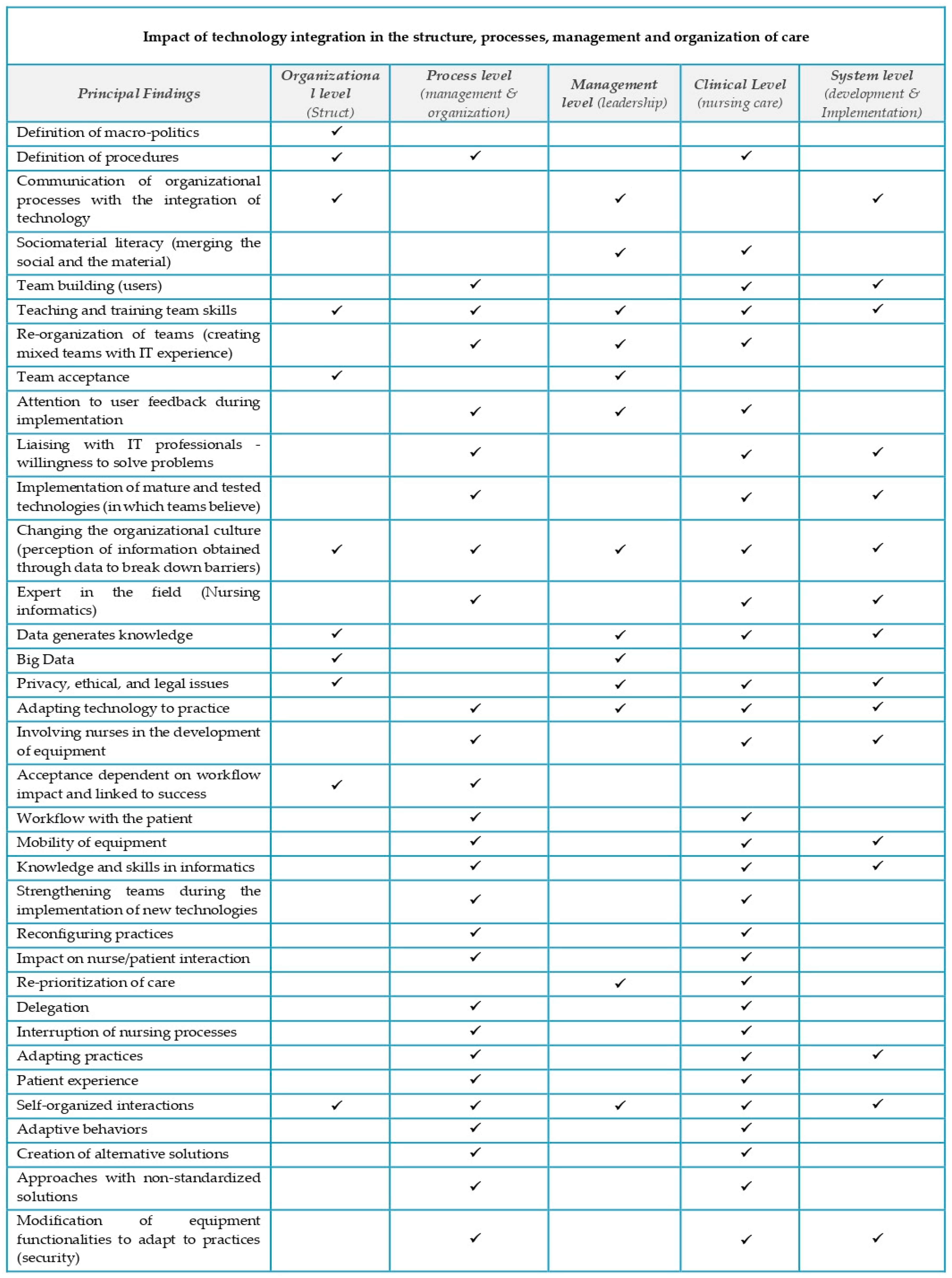 Ijerph 21 00968 g002